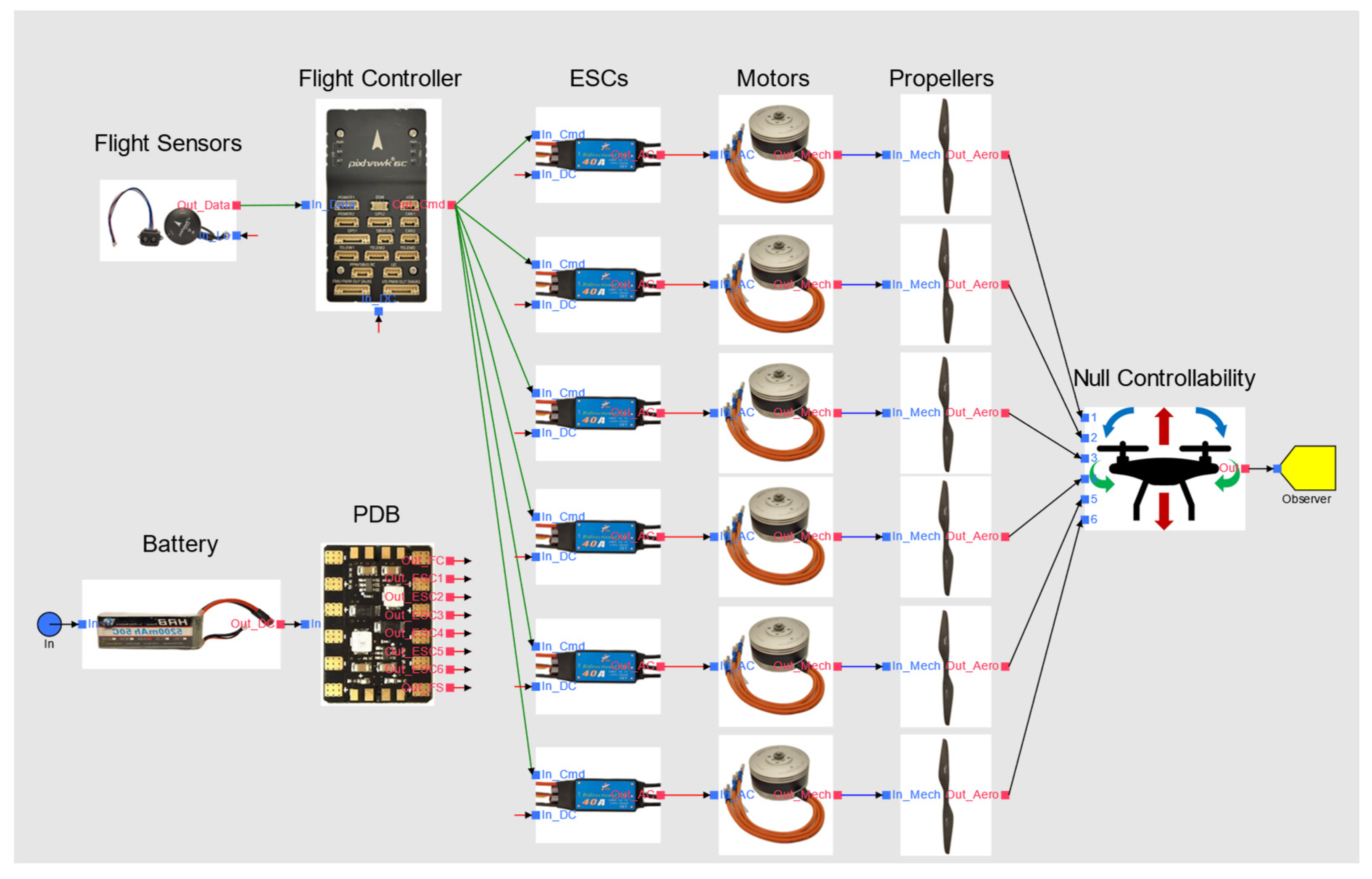 Modelling 05 00053 g006