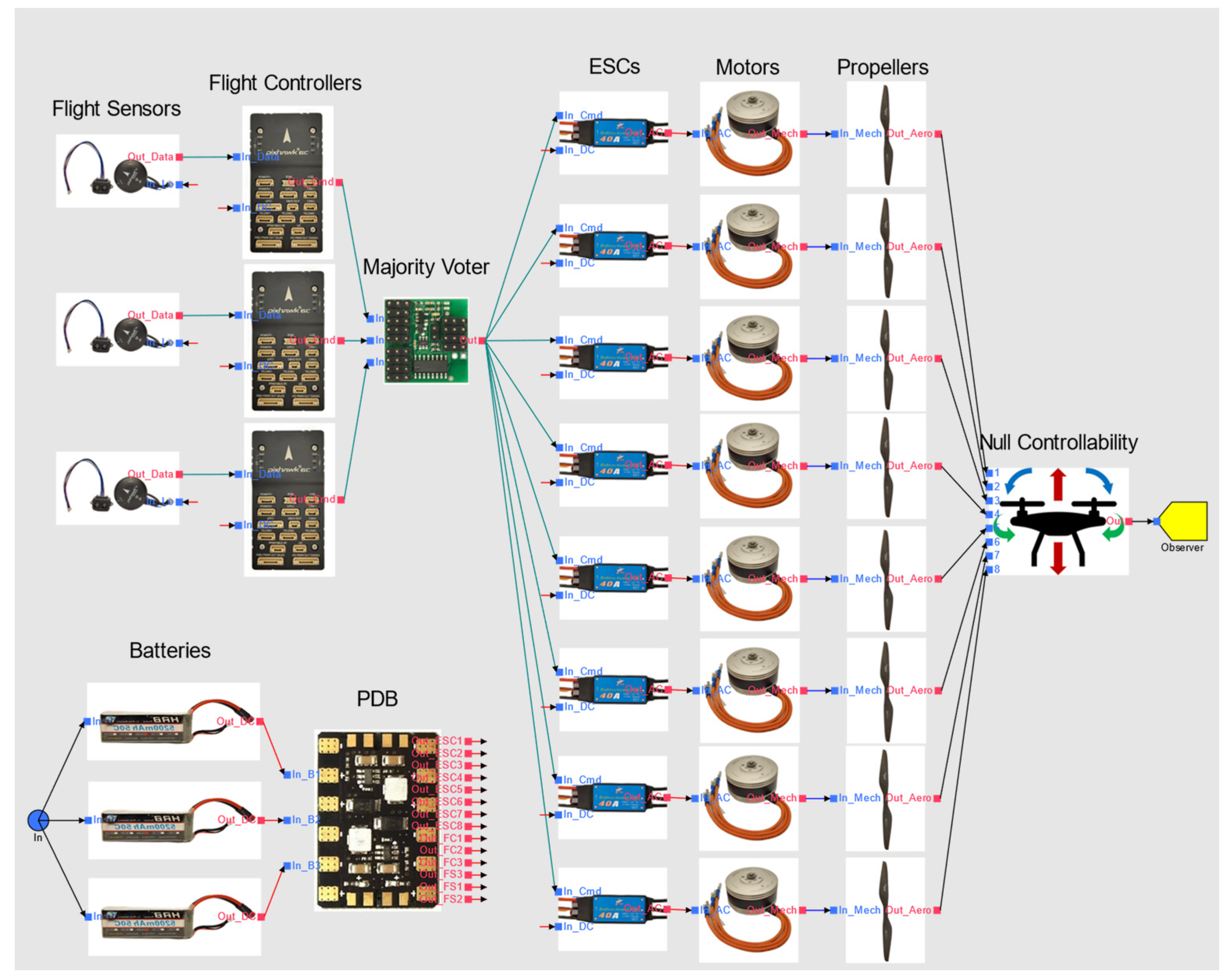 Modelling 05 00053 g007