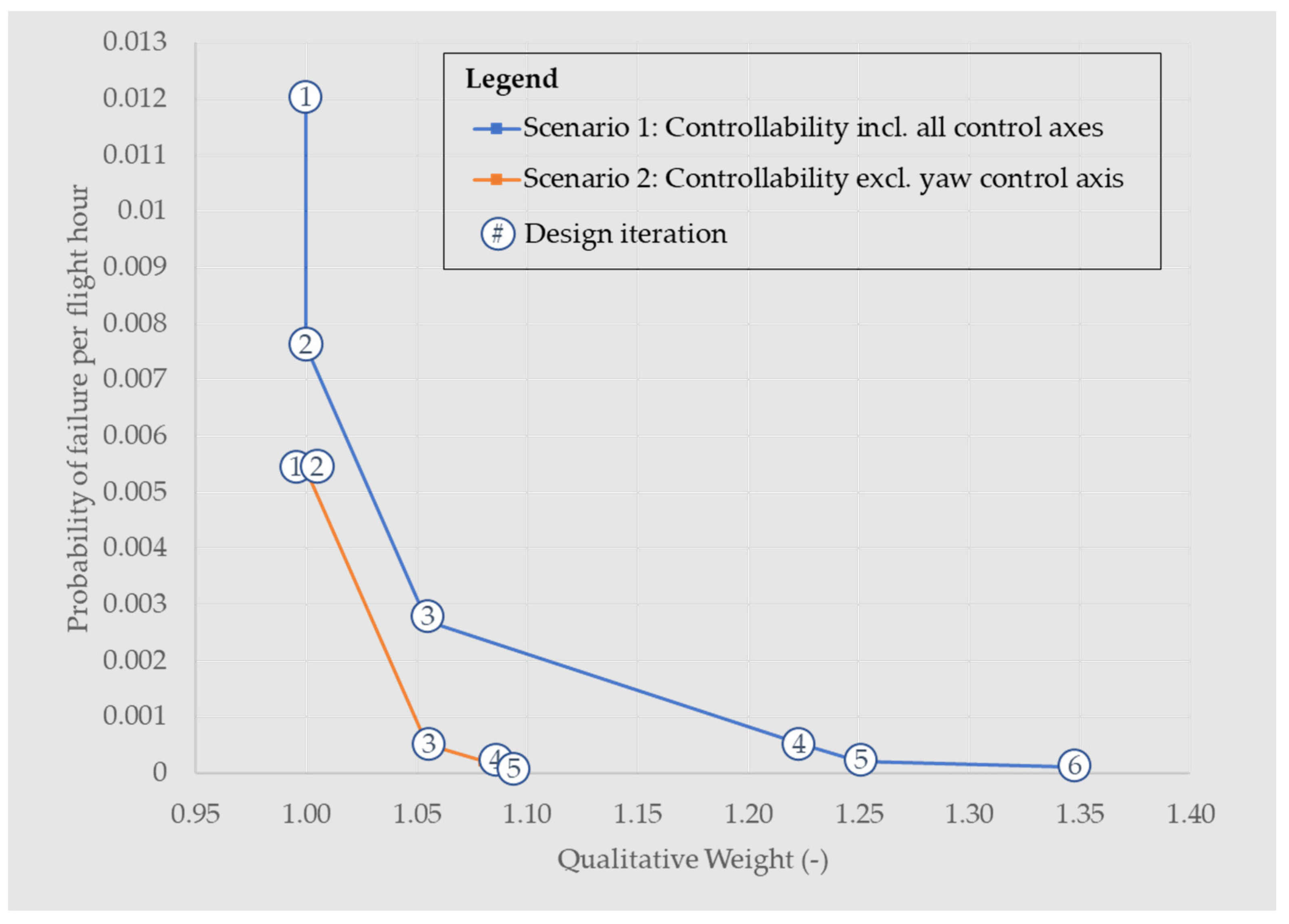 Modelling 05 00053 g008