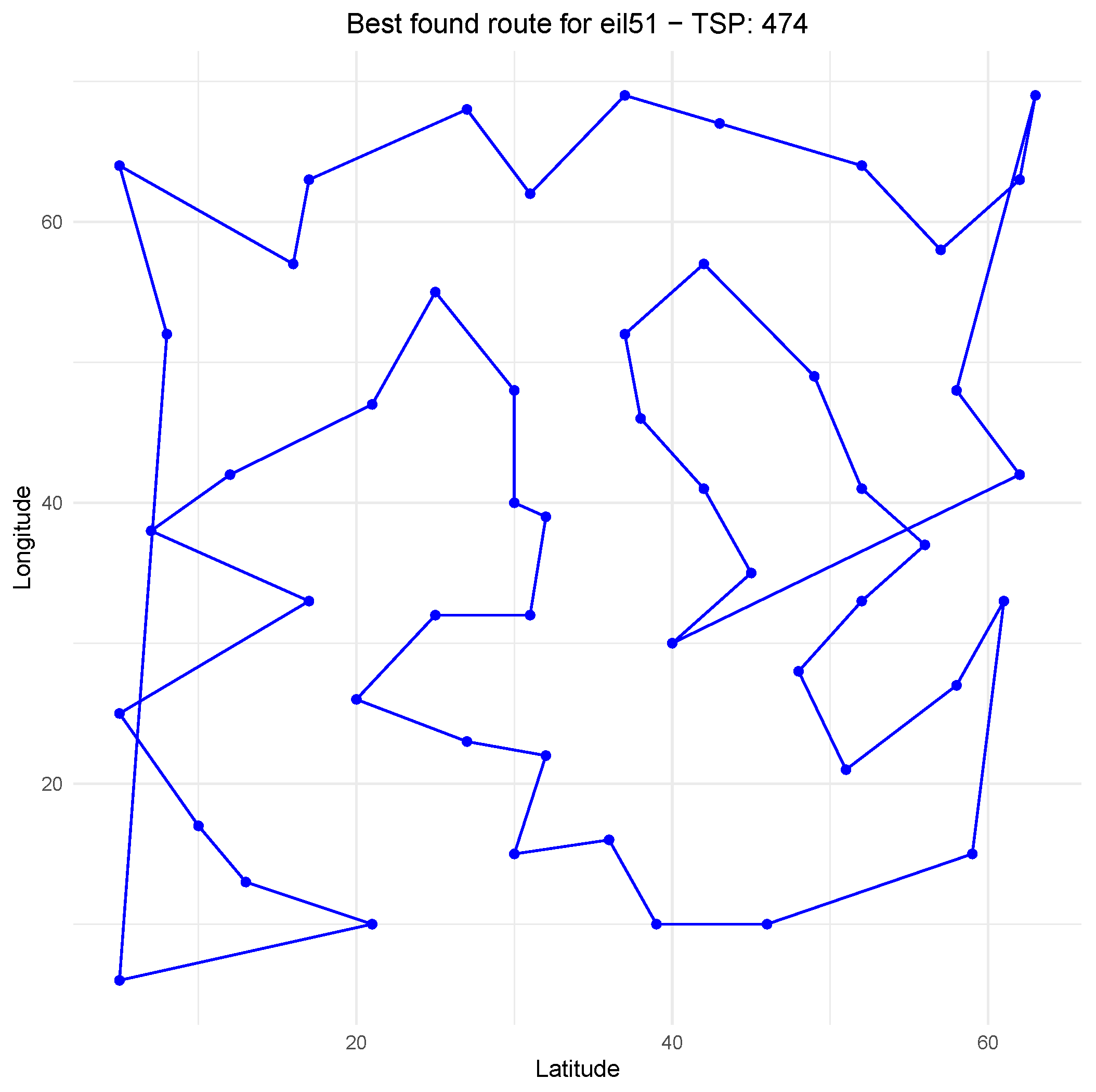 Modelling 05 00055 g006