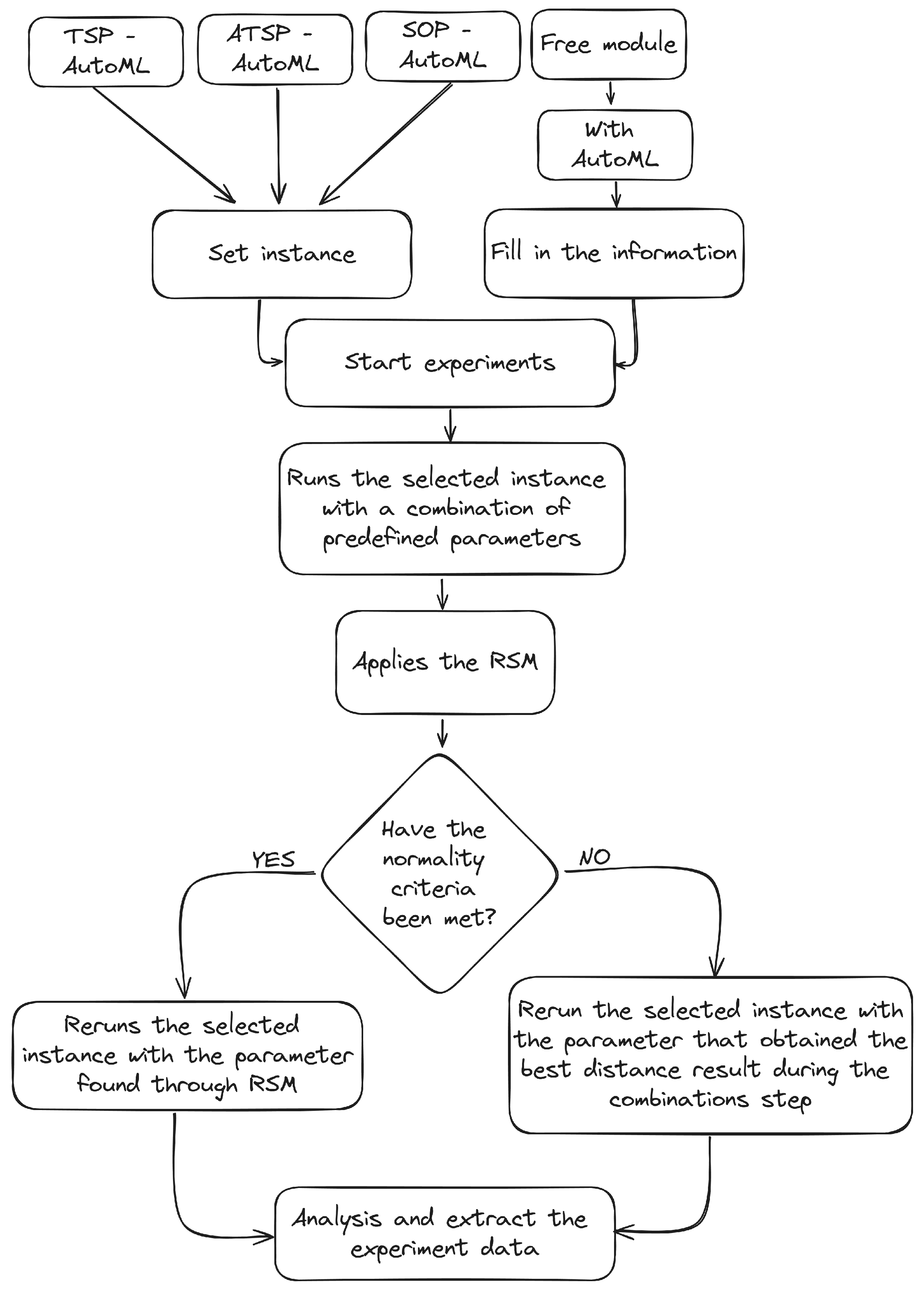 Modelling 05 00055 g009