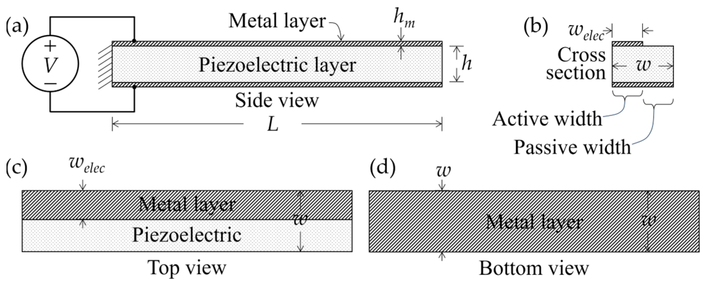 Modelling 05 00056 g001