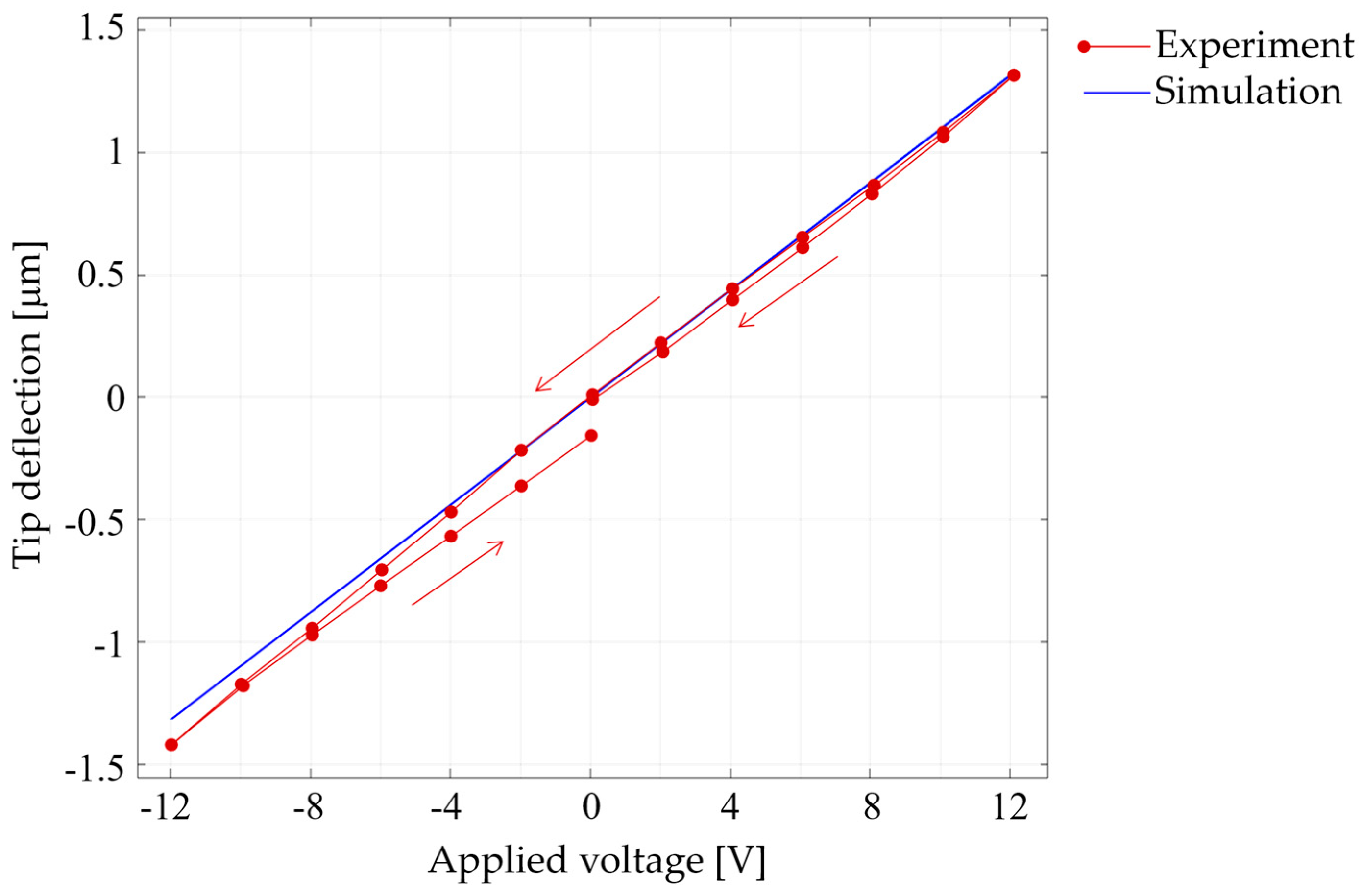 Modelling 05 00056 g004