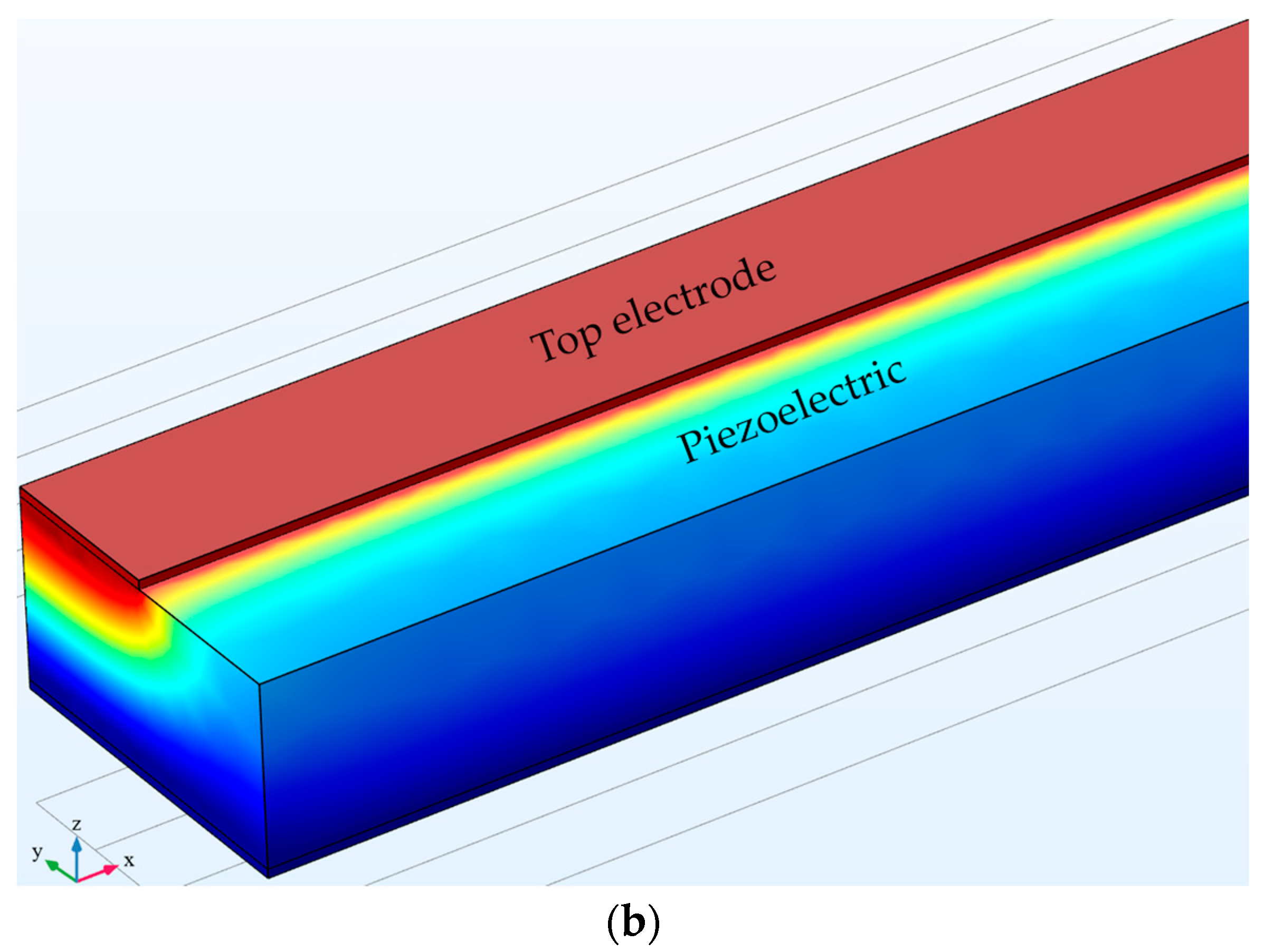 Modelling 05 00056 g005b