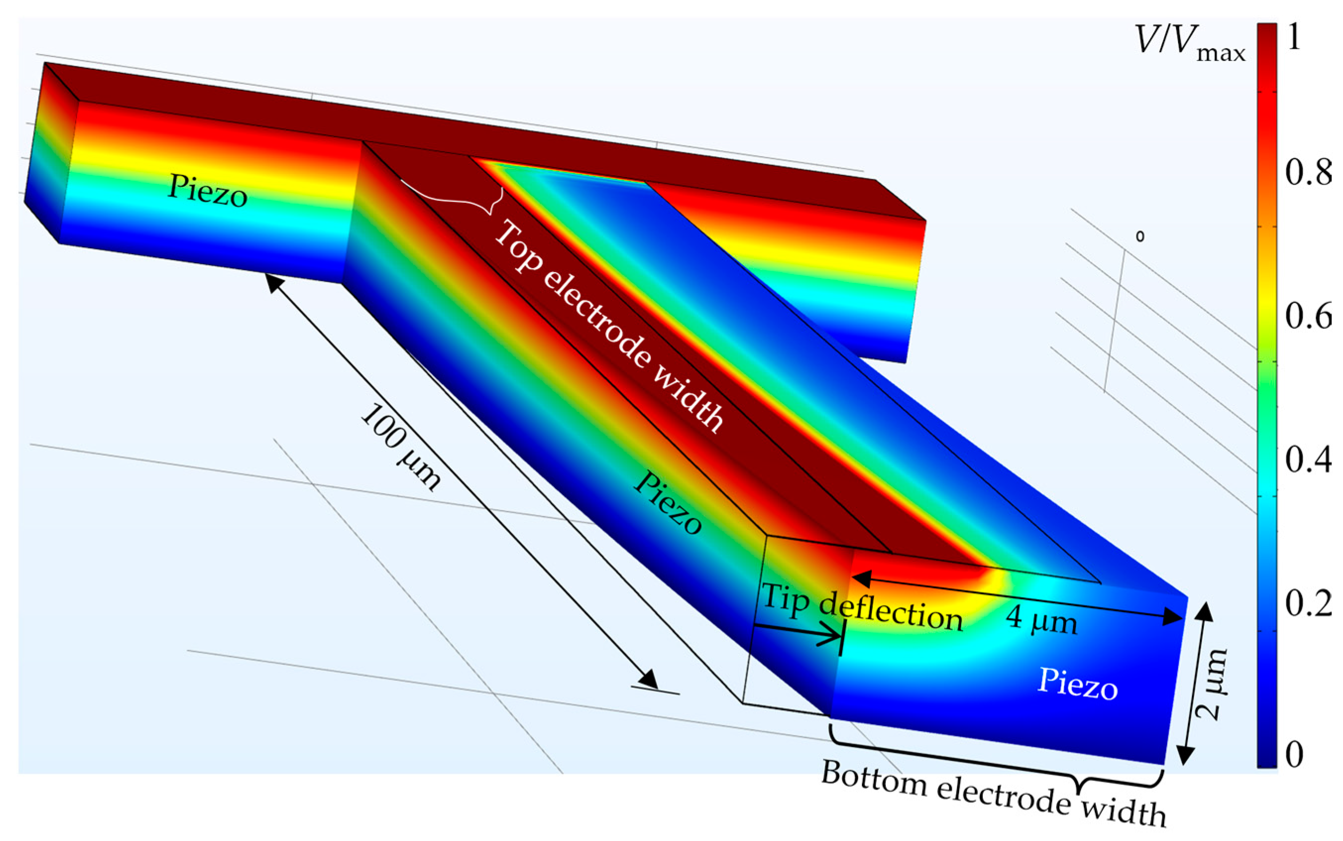 Modelling 05 00056 g006