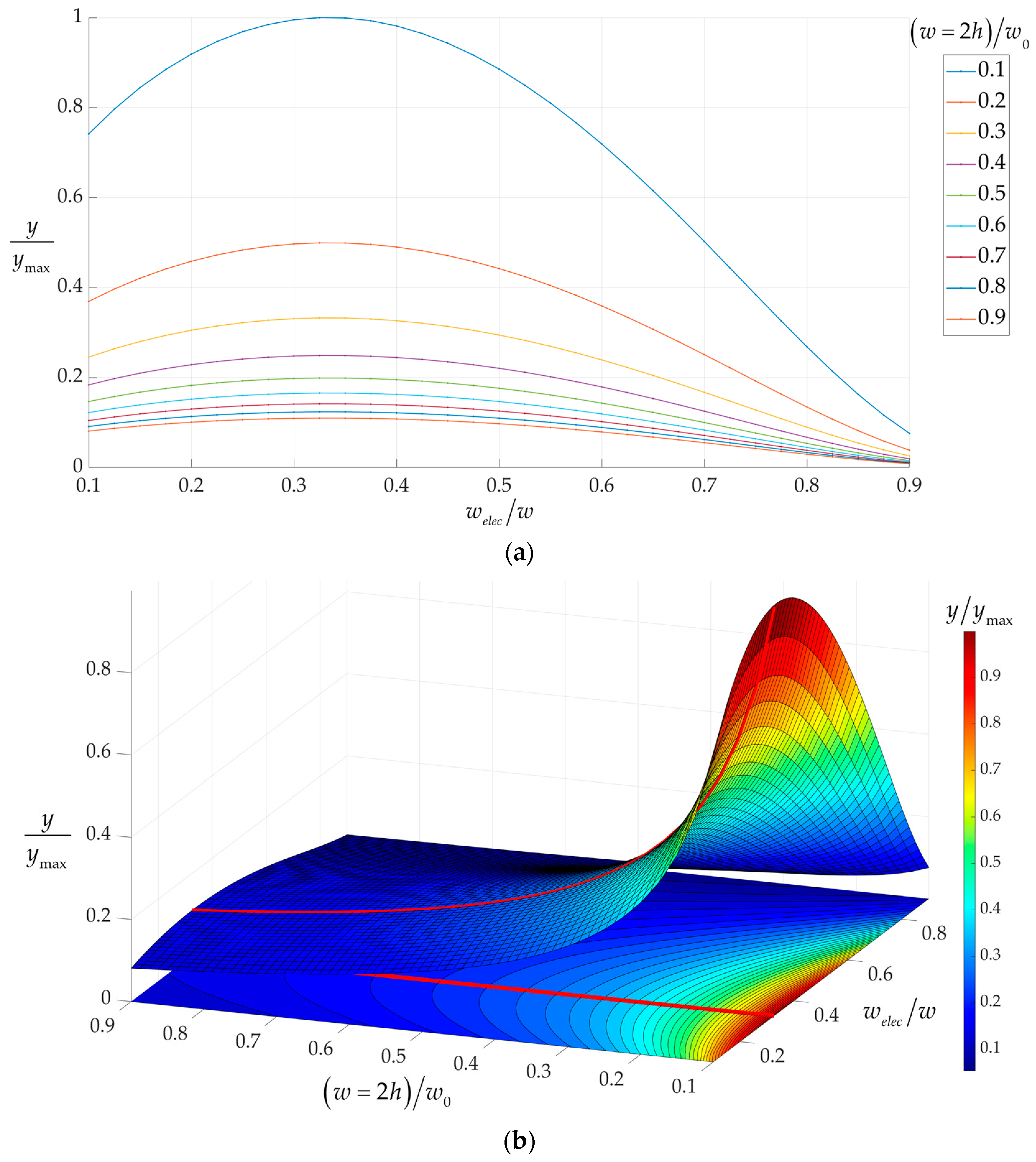Modelling 05 00056 g007