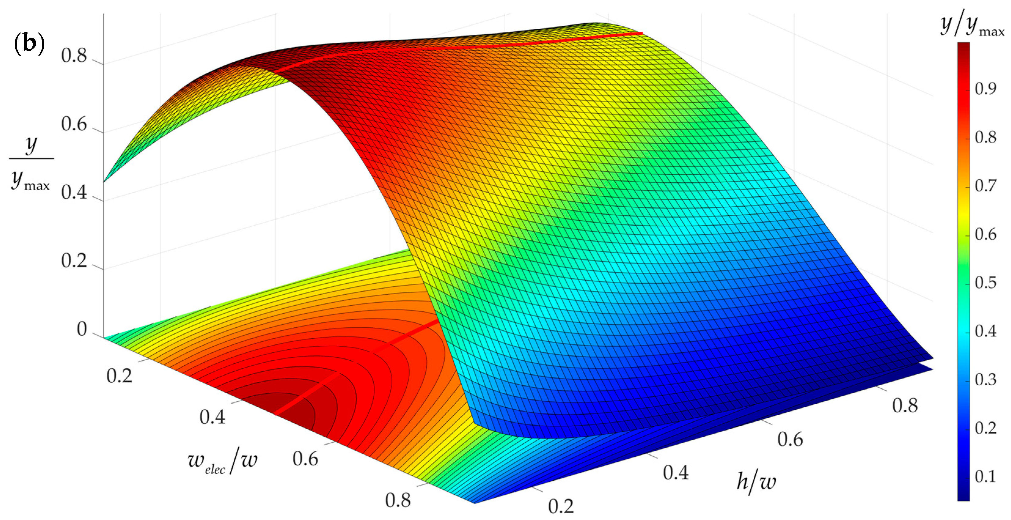 Modelling 05 00056 g009b