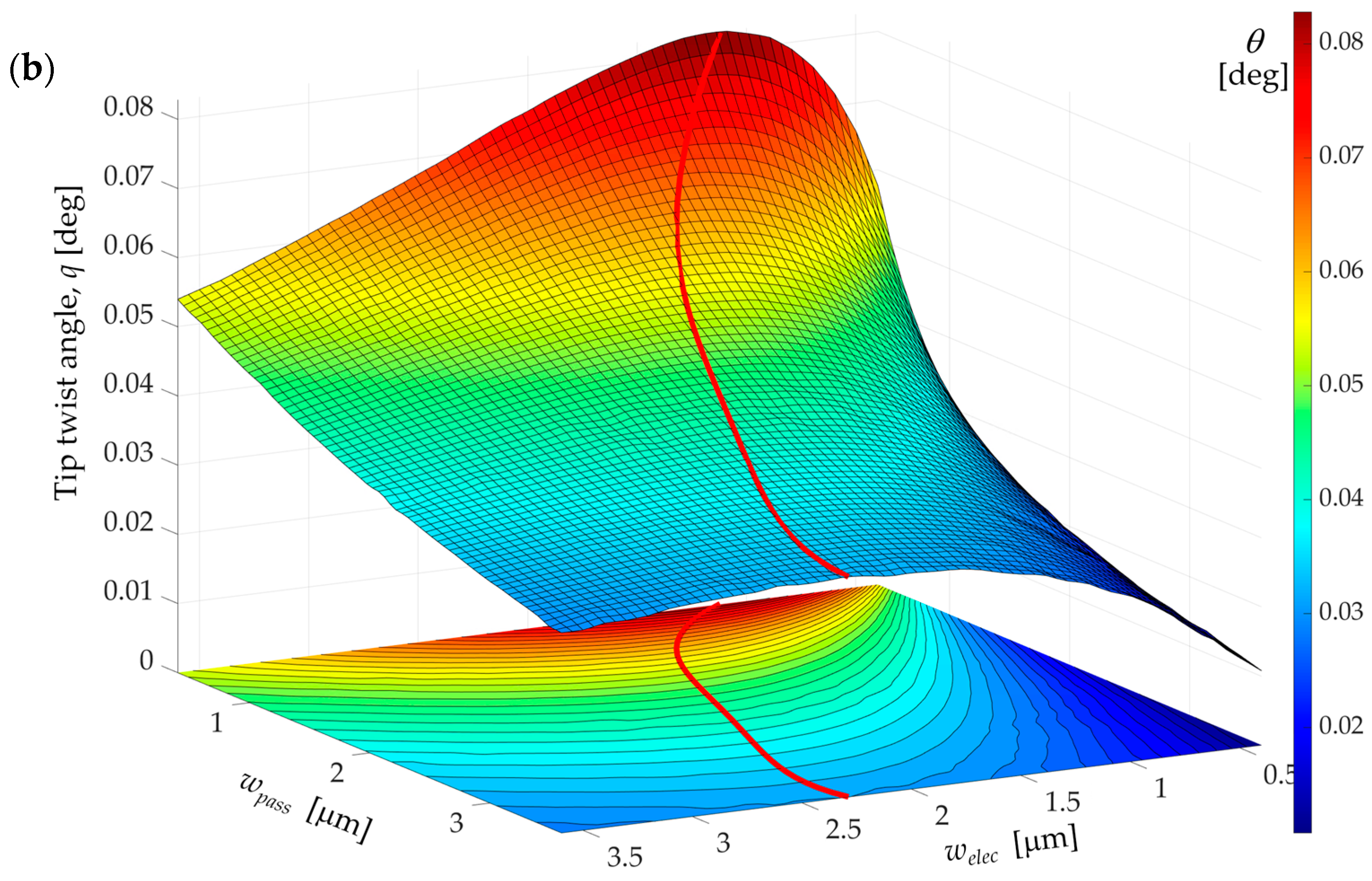 Modelling 05 00056 g010b
