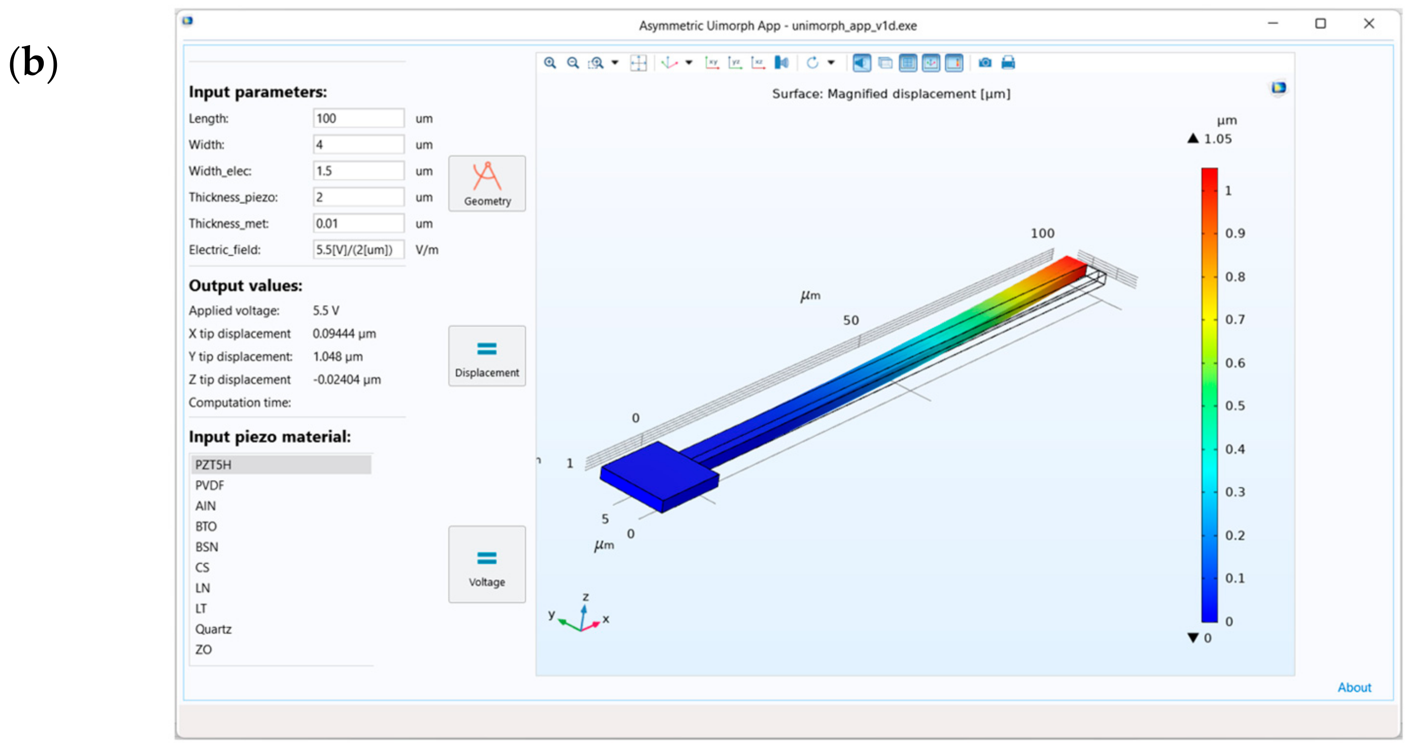 Modelling 05 00056 g012b