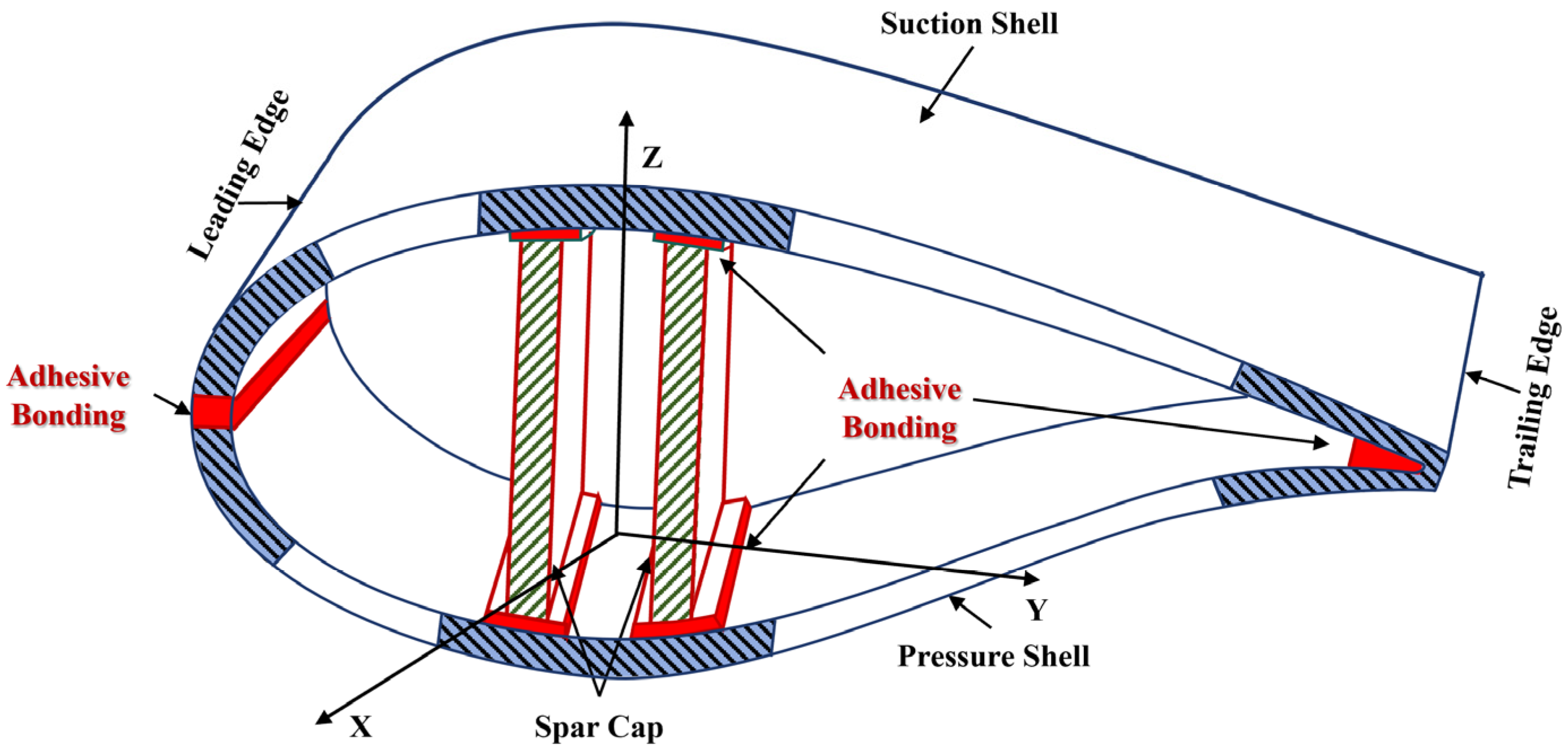 Modelling 05 00058 g001
