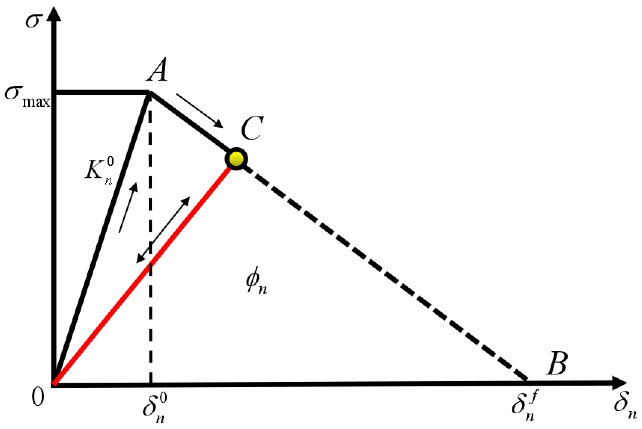 Modelling 05 00058 g002