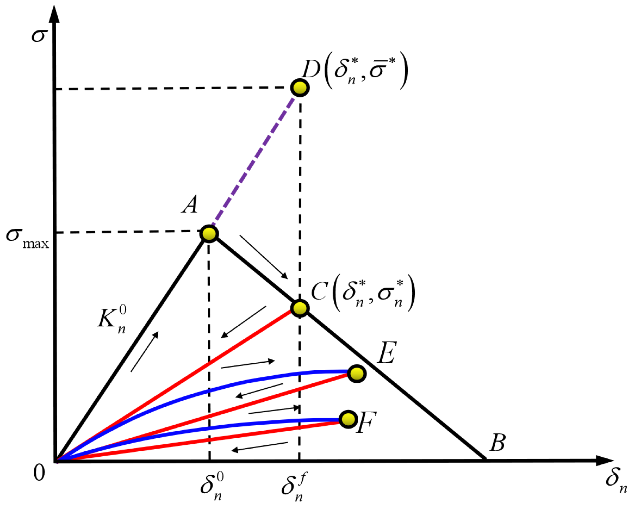 Modelling 05 00058 g003
