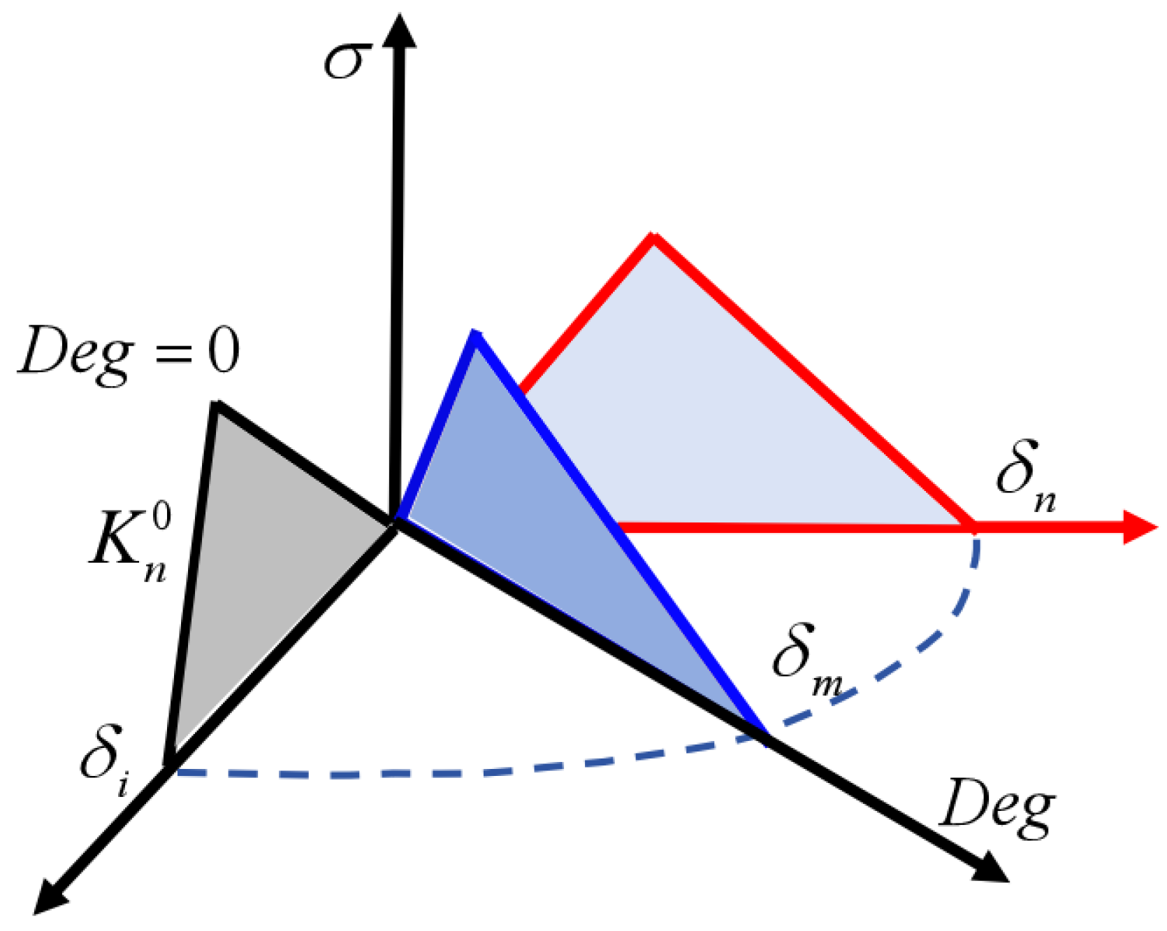 Modelling 05 00058 g004