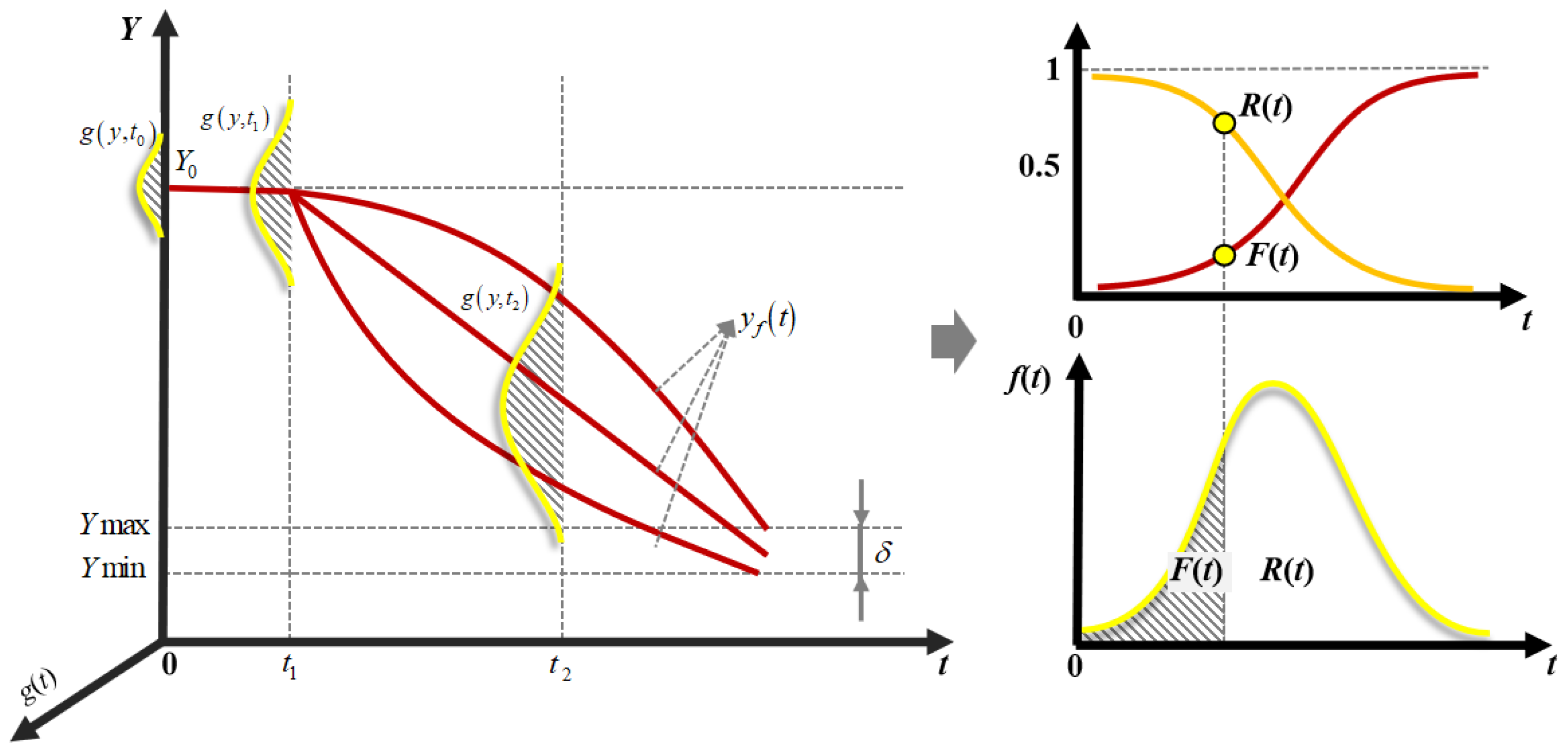 Modelling 05 00058 g005