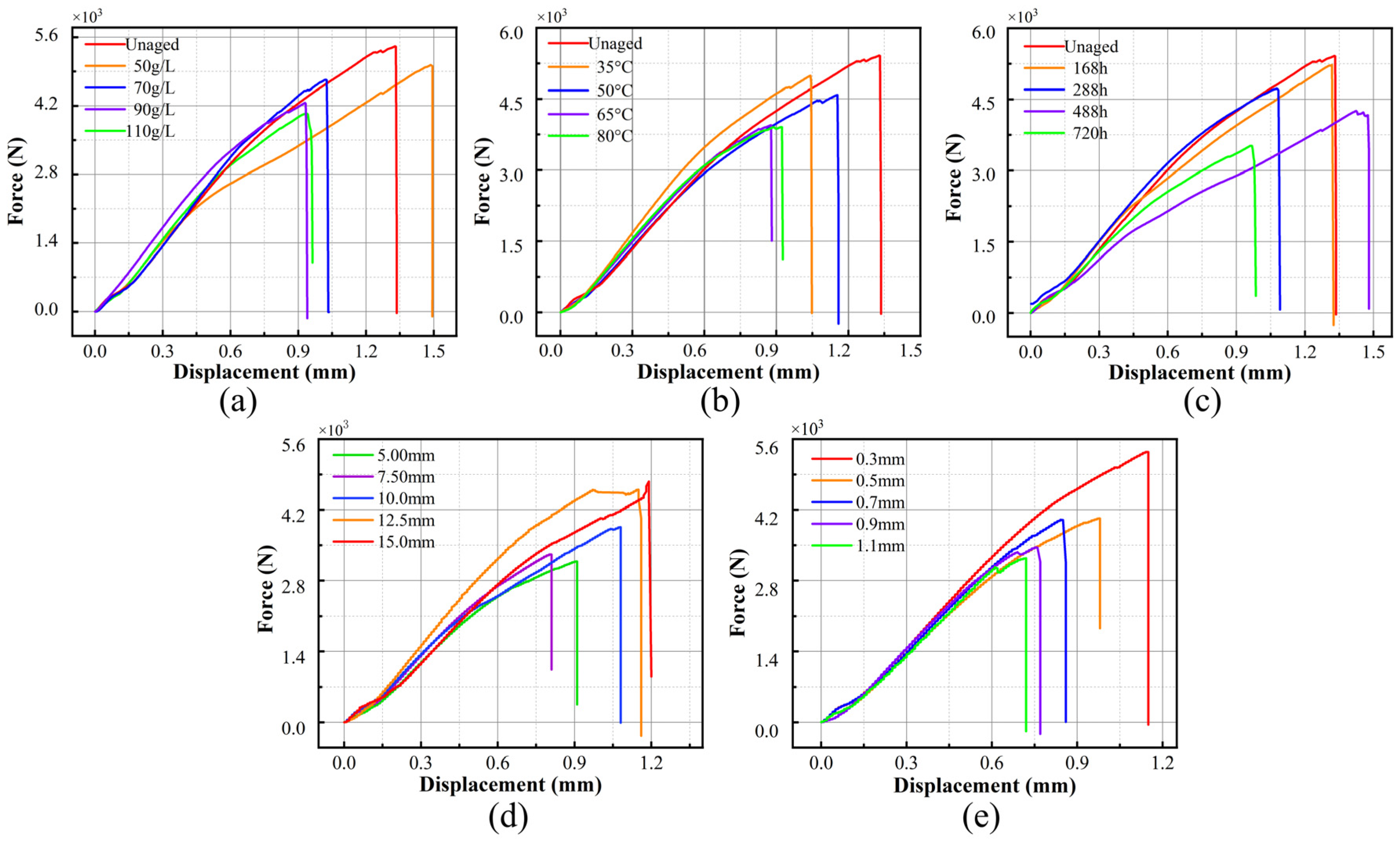 Modelling 05 00058 g010
