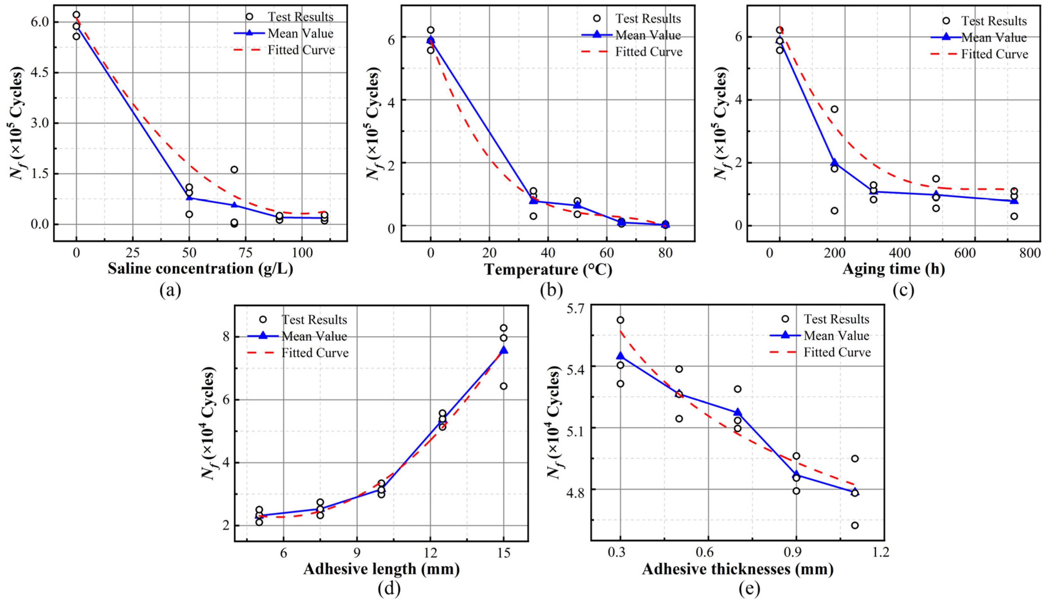 Modelling 05 00058 g011