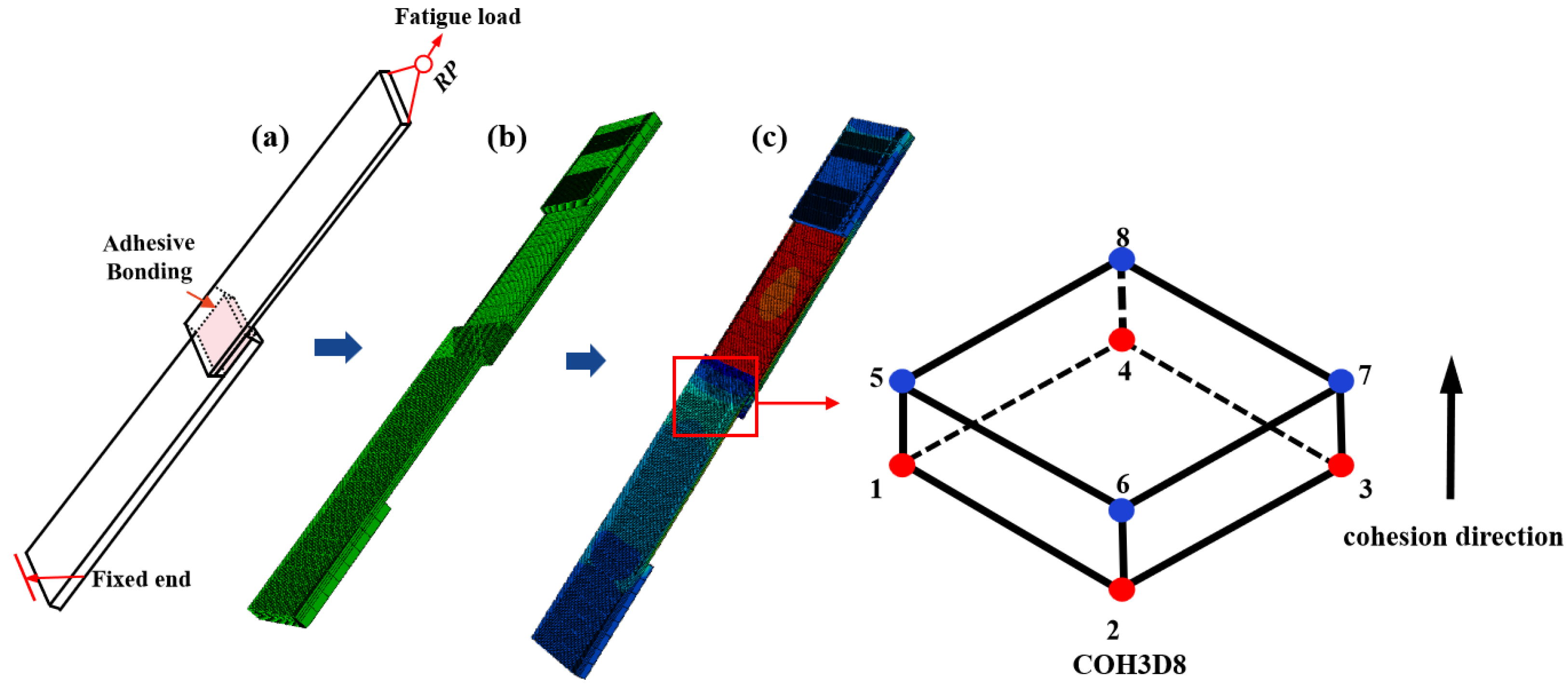Modelling 05 00058 g012