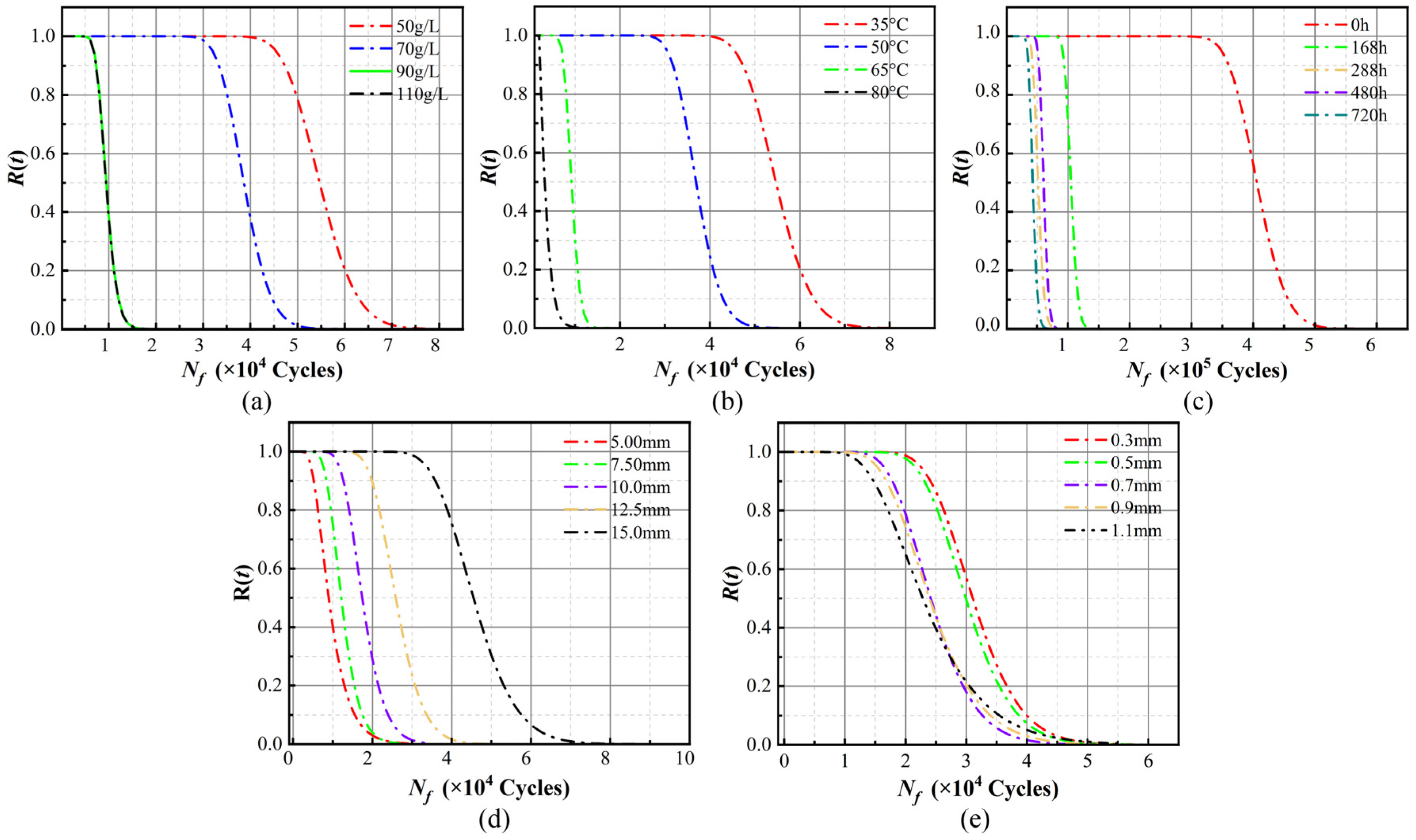 Modelling 05 00058 g016