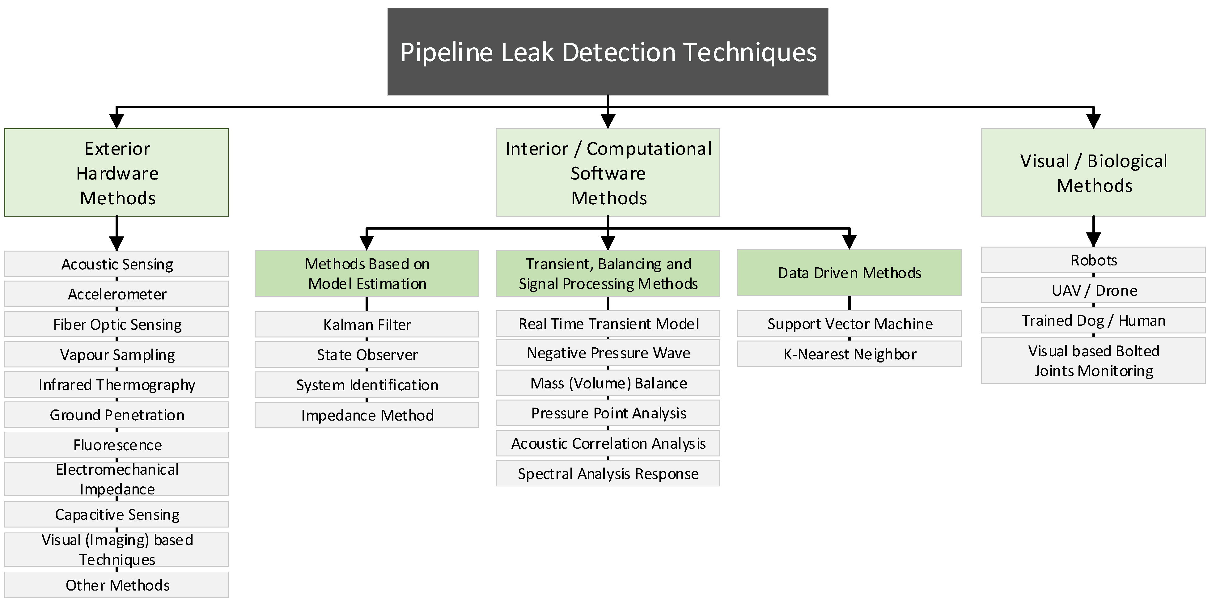 Modelling 05 00059 g001