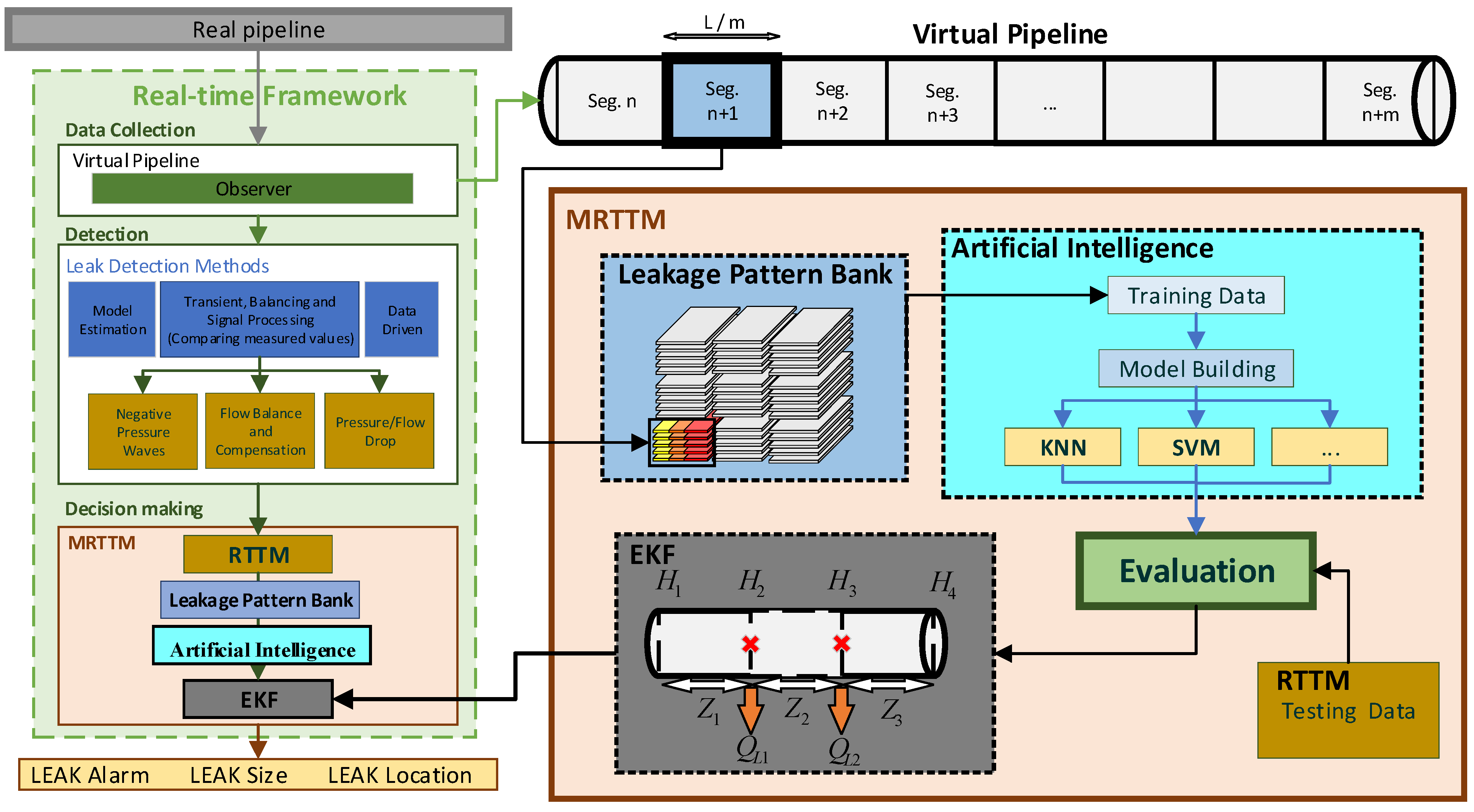 Modelling 05 00059 g003
