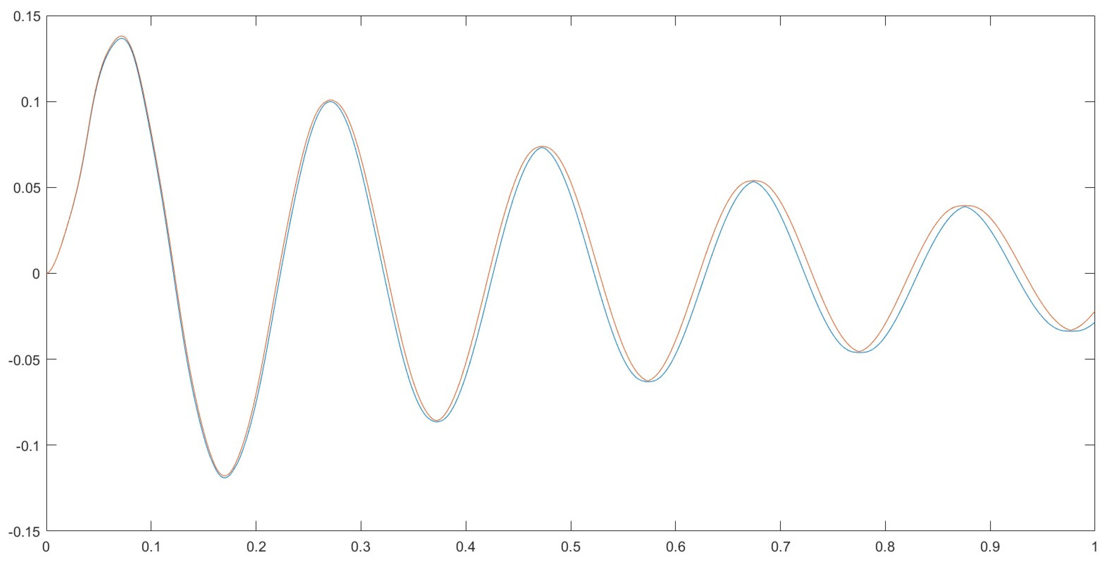 Modelling 05 00060 g008