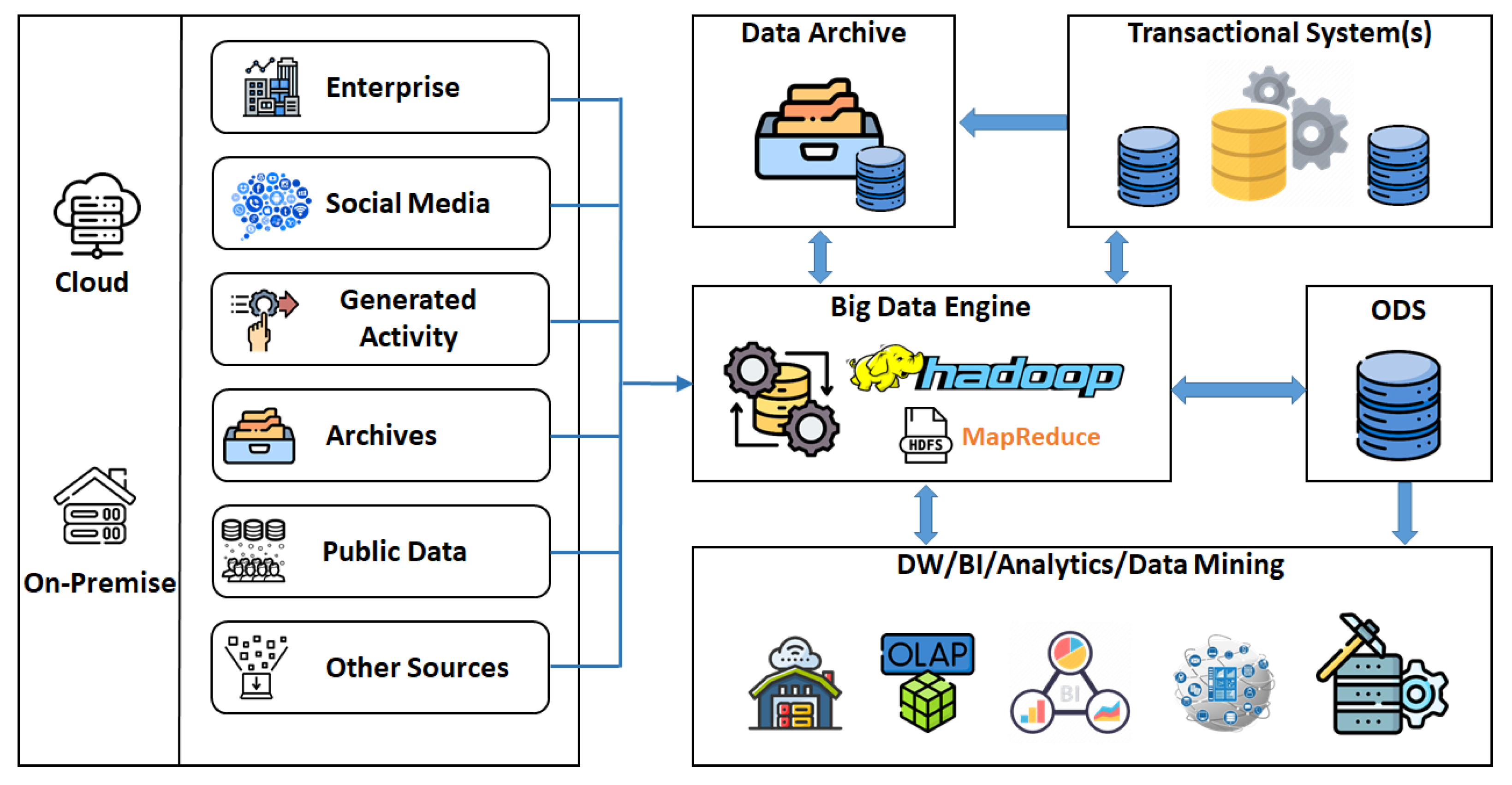 Modelling 05 00061 g002 Modelling 05 00061 g002