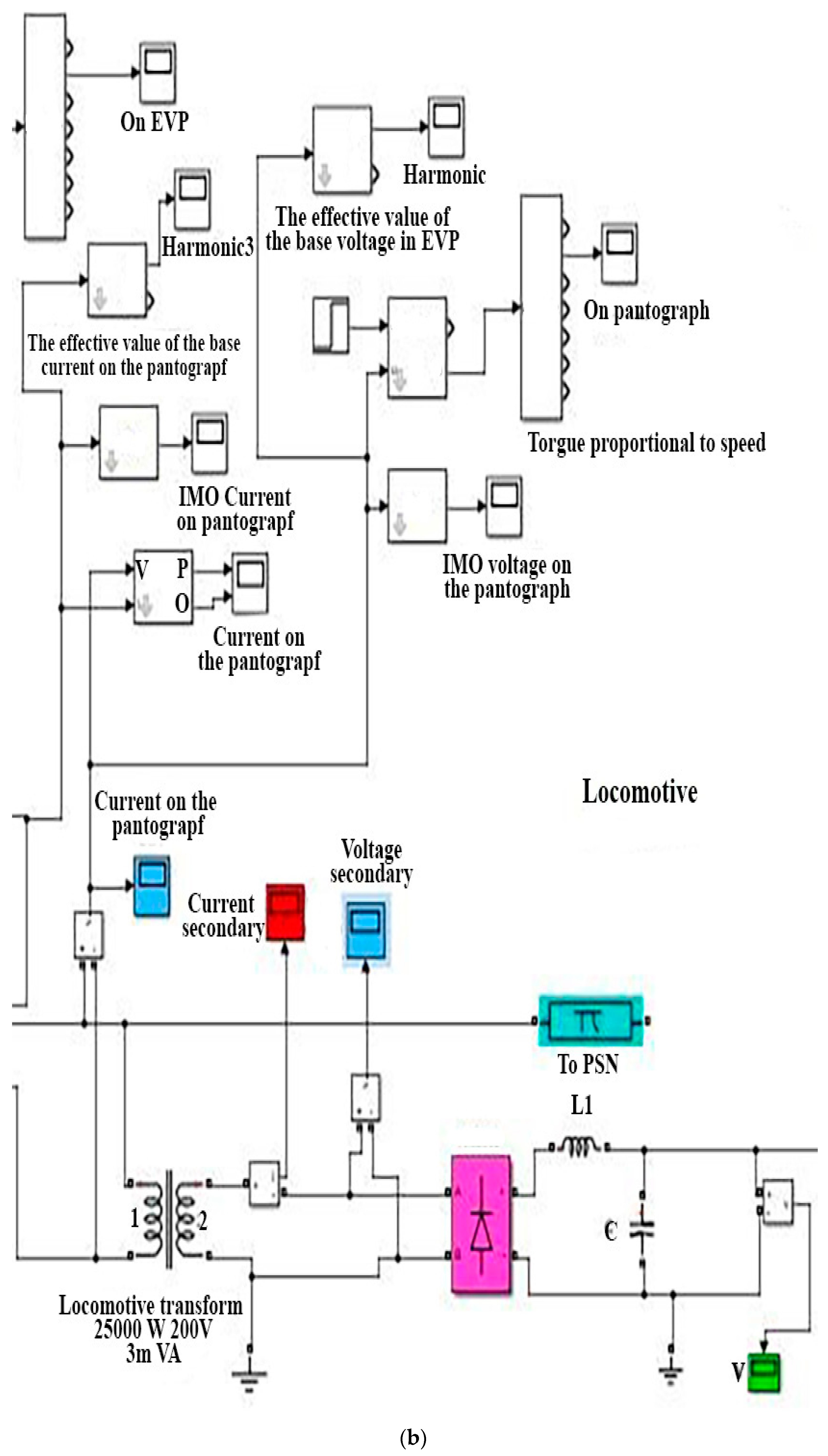 Modelling 05 00062 g001b