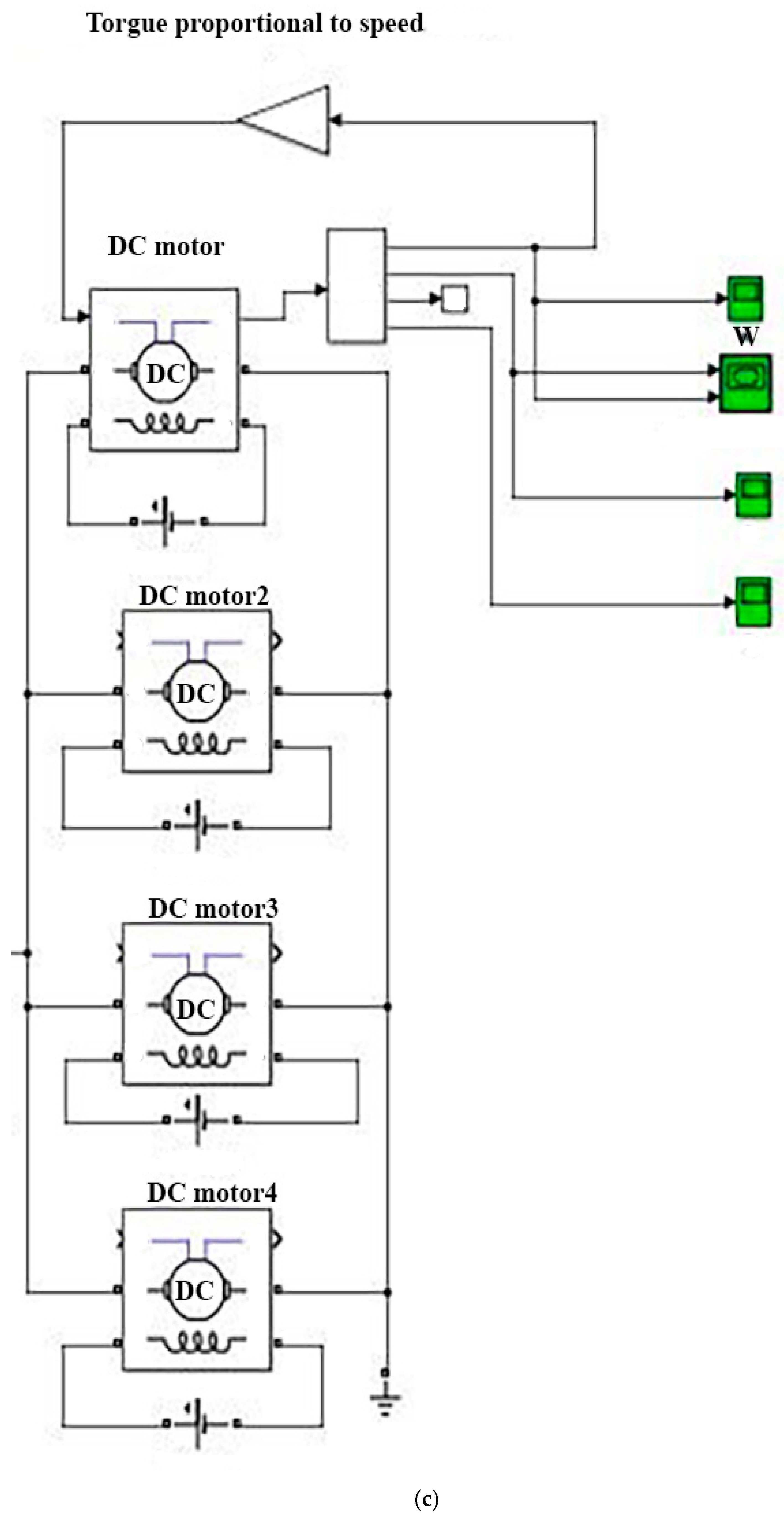Modelling 05 00062 g001c
