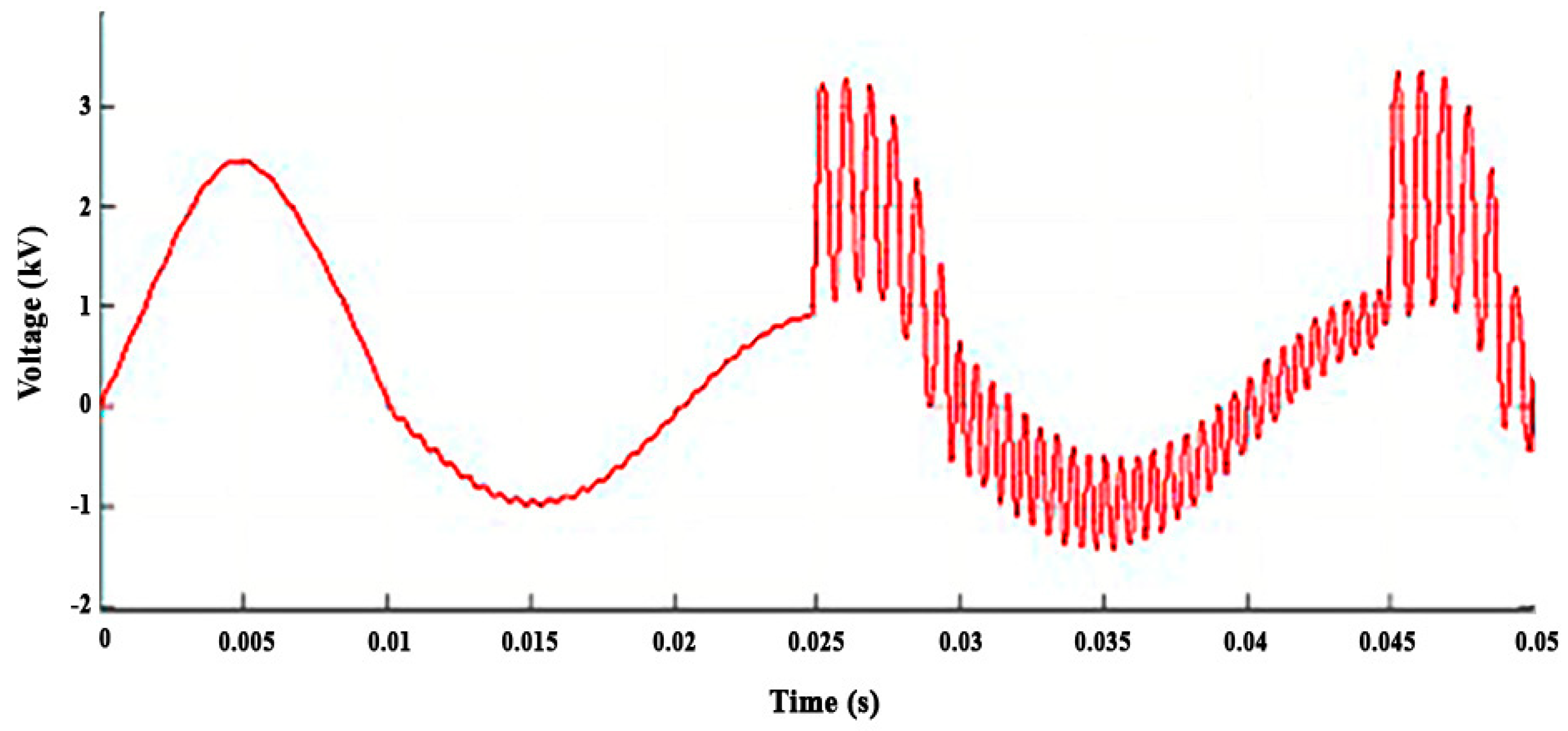 Modelling 05 00062 g003