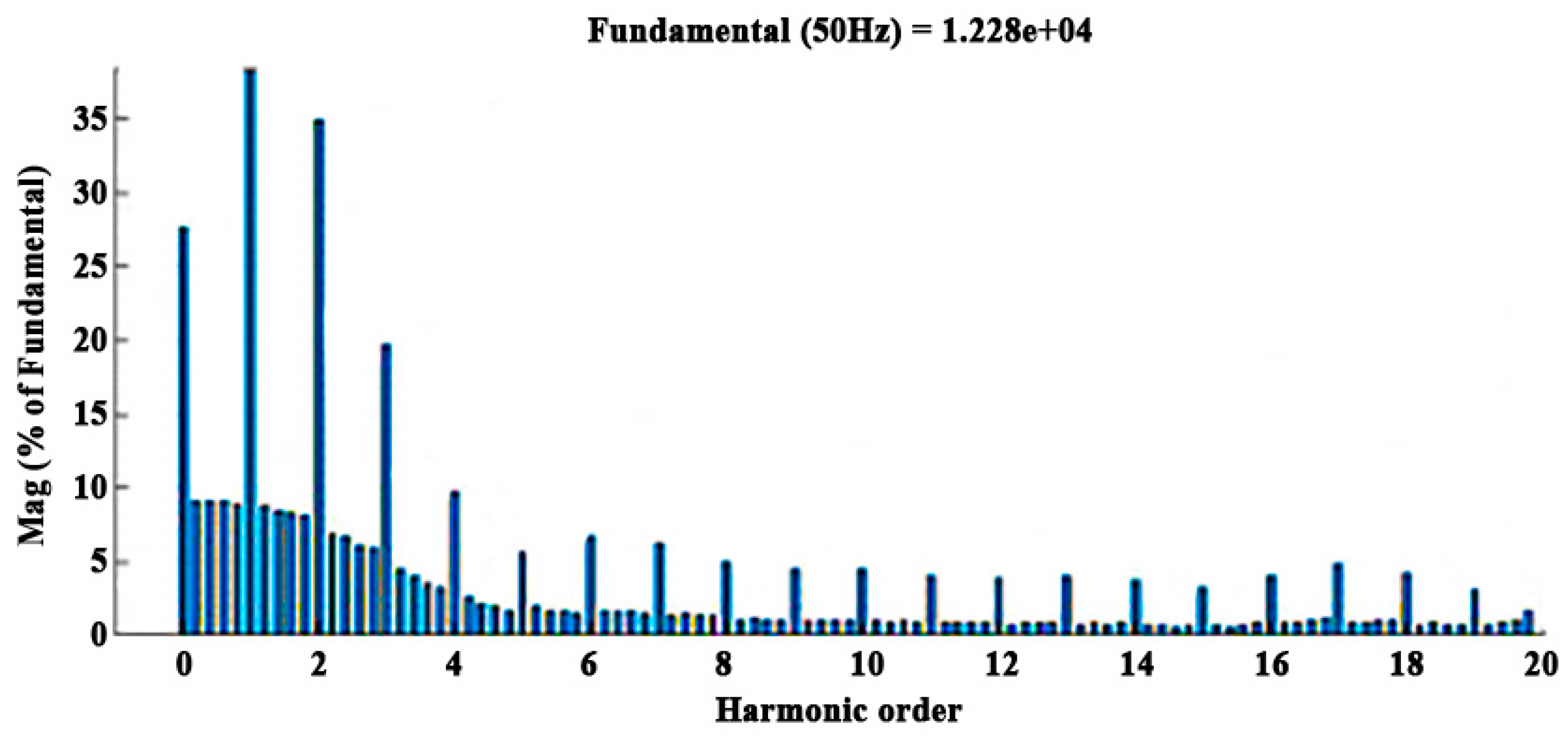 Modelling 05 00062 g005
