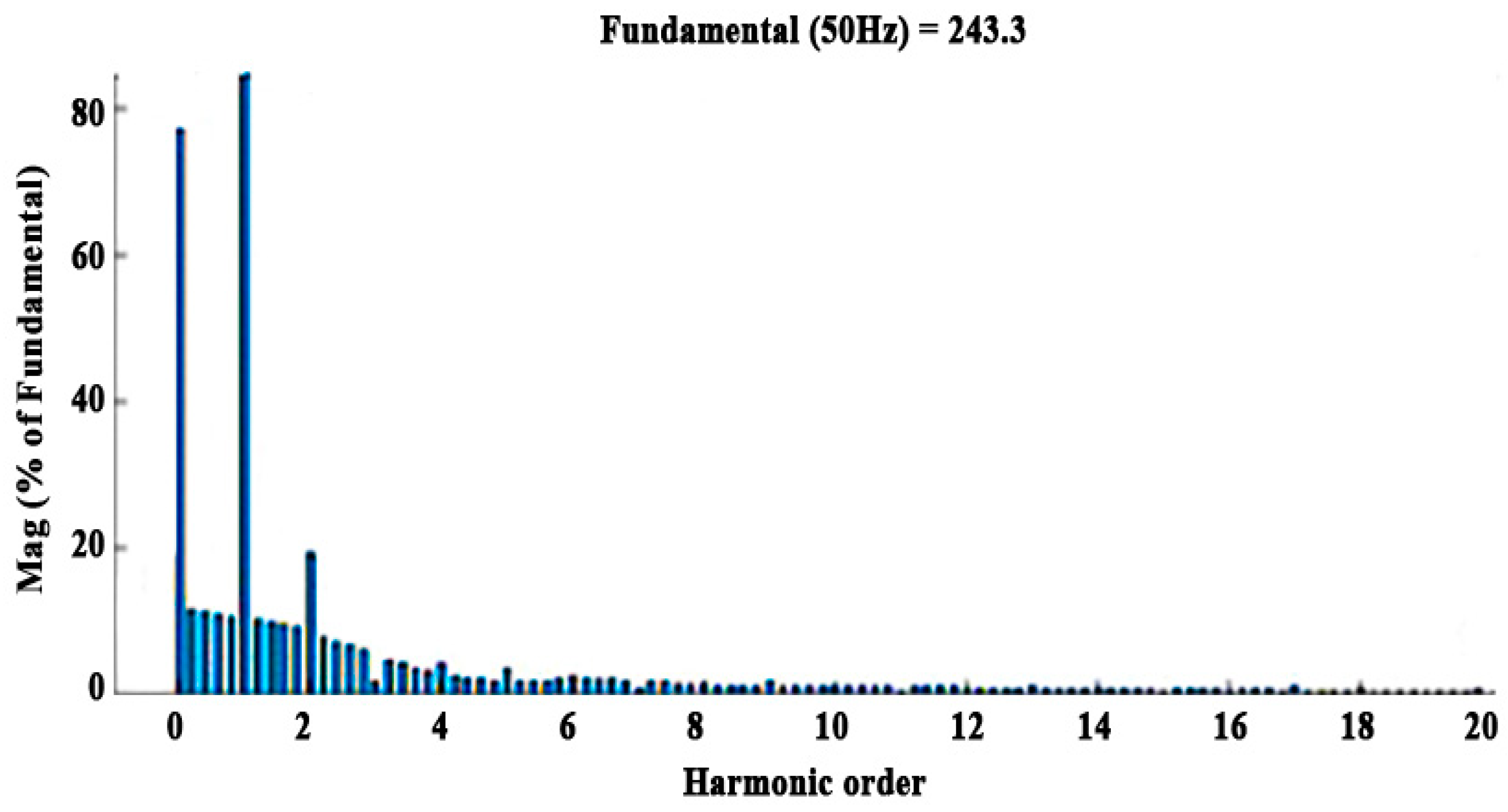 Modelling 05 00062 g011