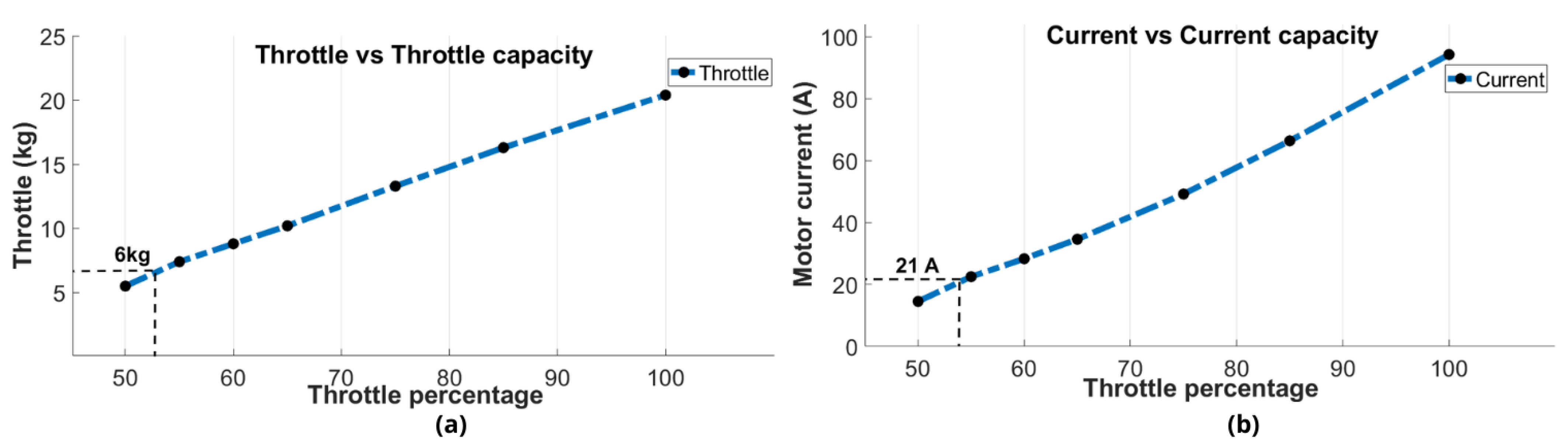 Modelling 05 00064 g003