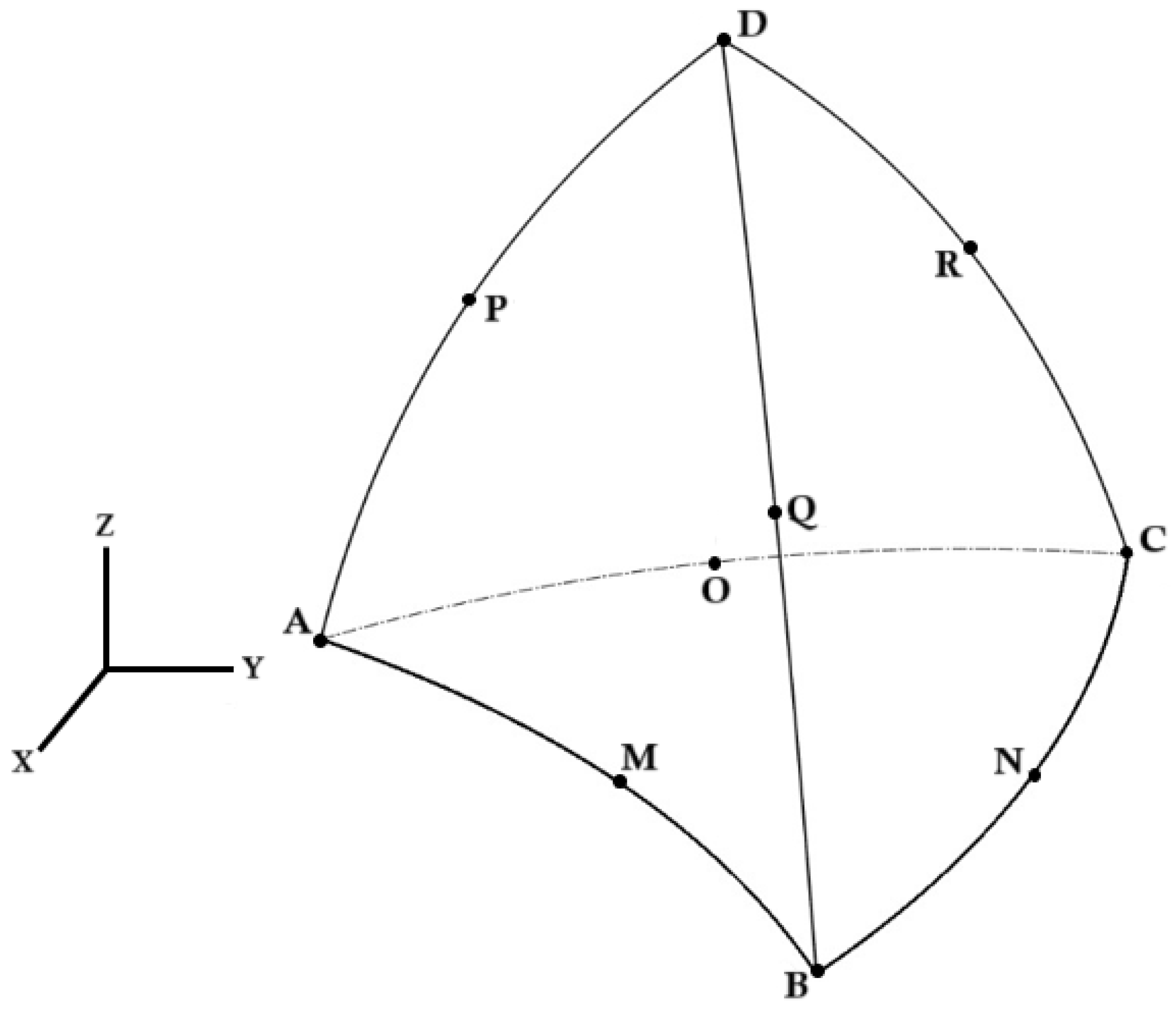 Modelling 05 00064 g005