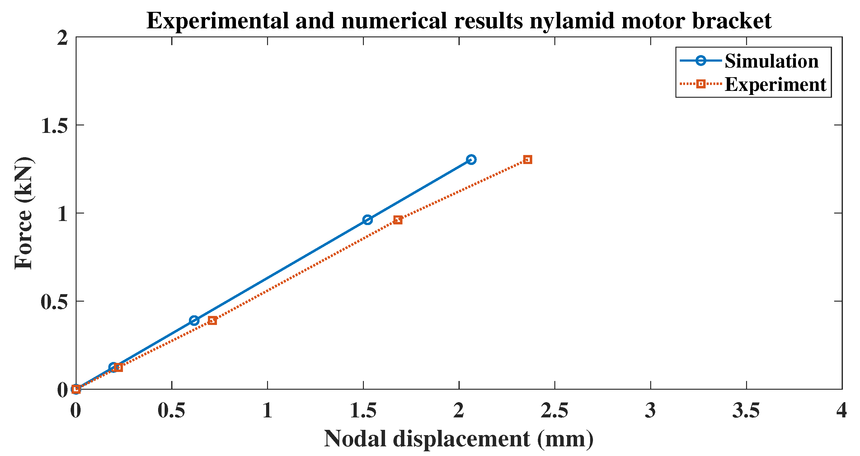 Modelling 05 00064 g012