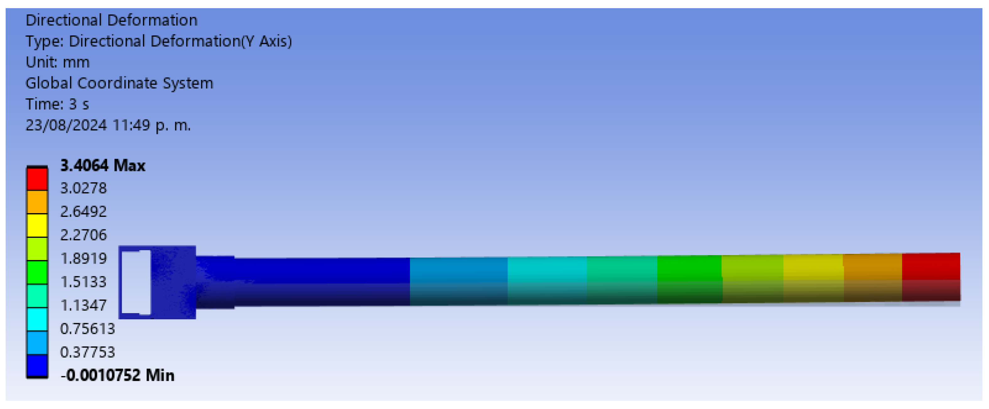Modelling 05 00064 g031