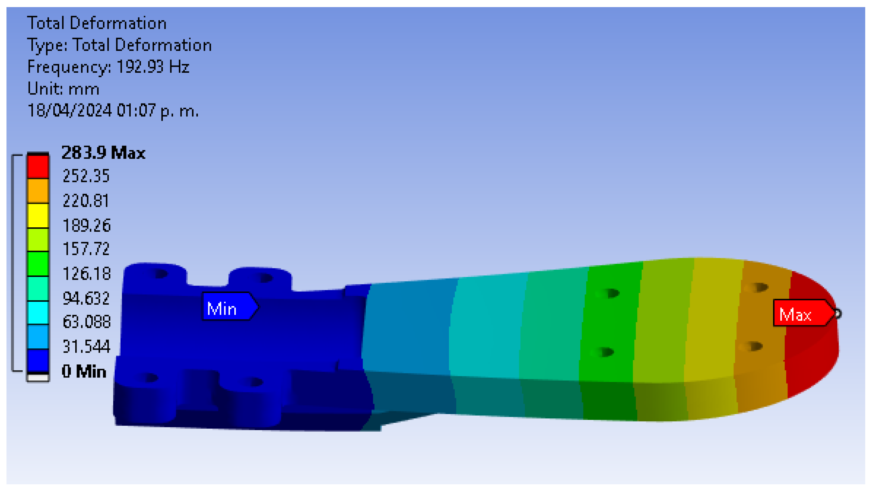 Modelling 05 00064 g034