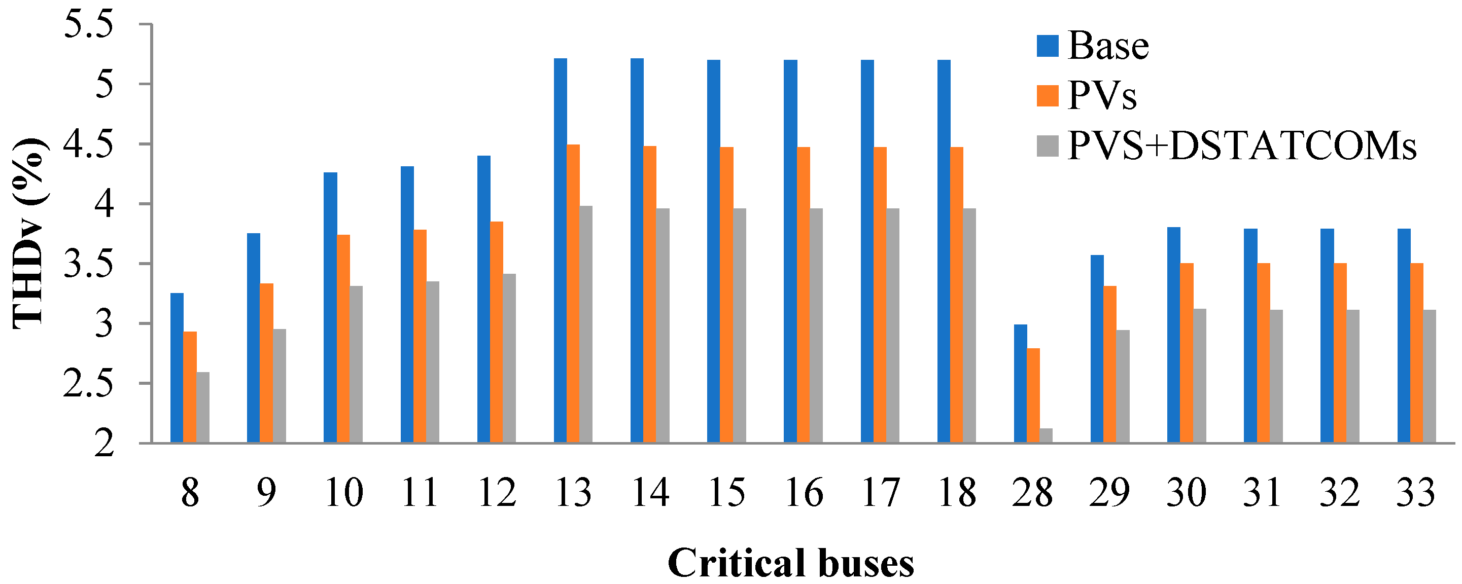 Modelling 05 00065 g004