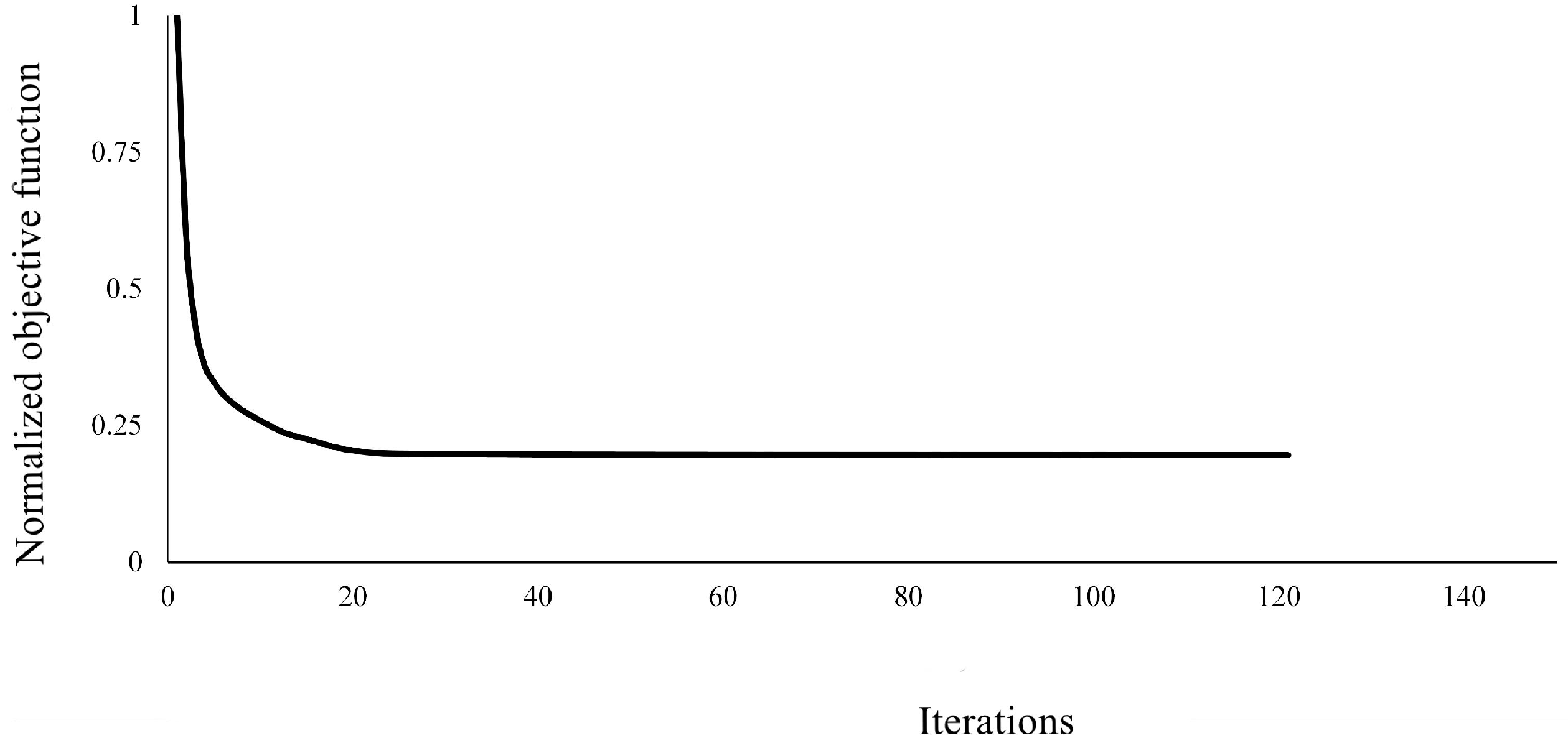 Modelling 05 00066 g005