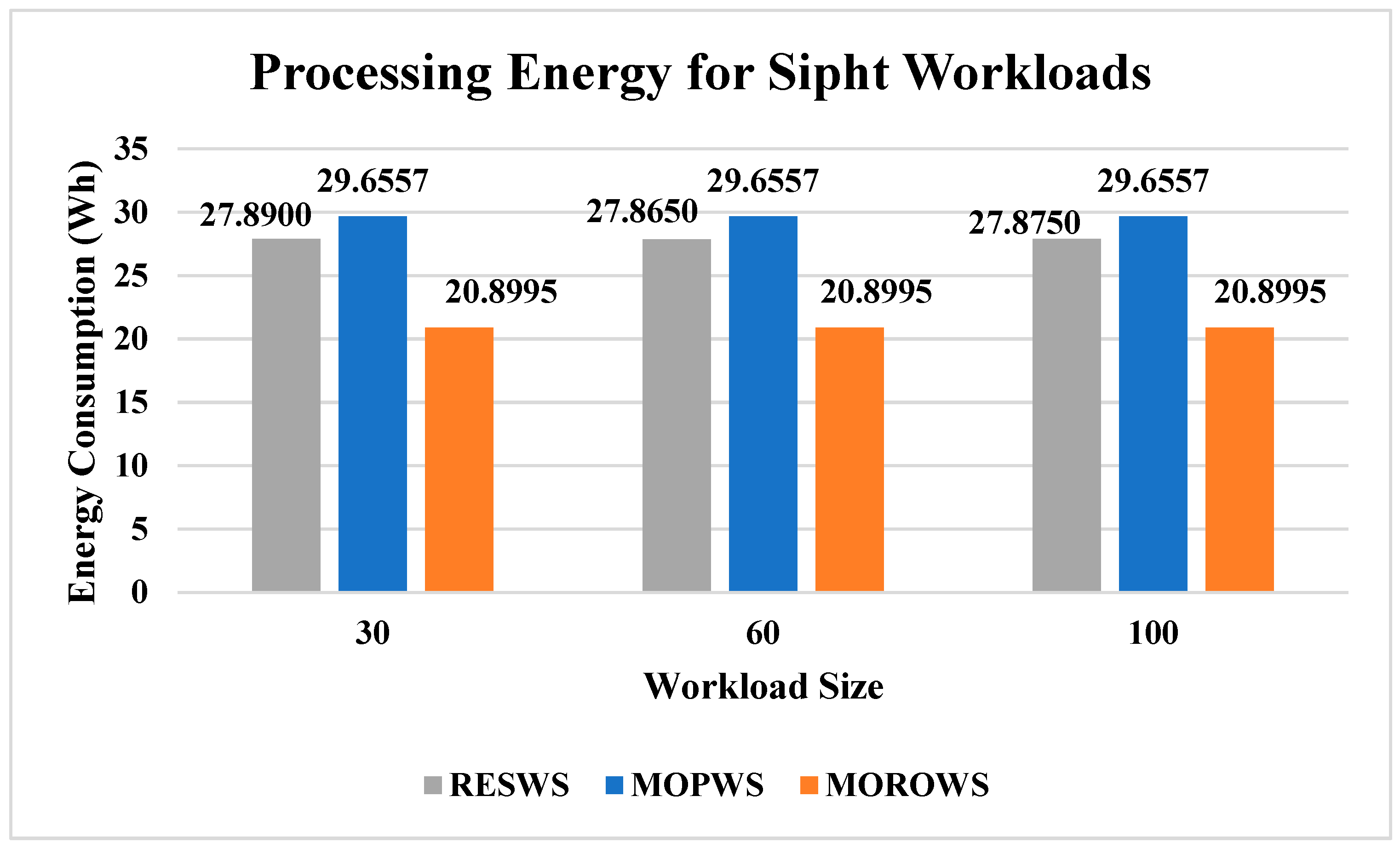 Modelling 05 00067 g009