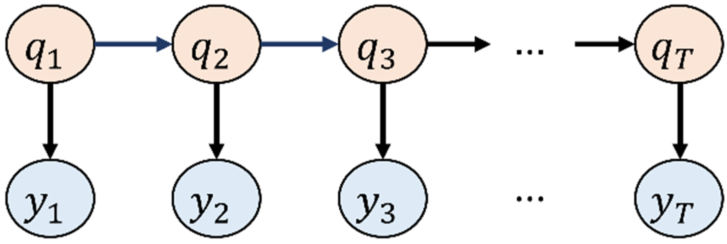 Modelling 05 00069 g003 Modelling 05 00069 g003