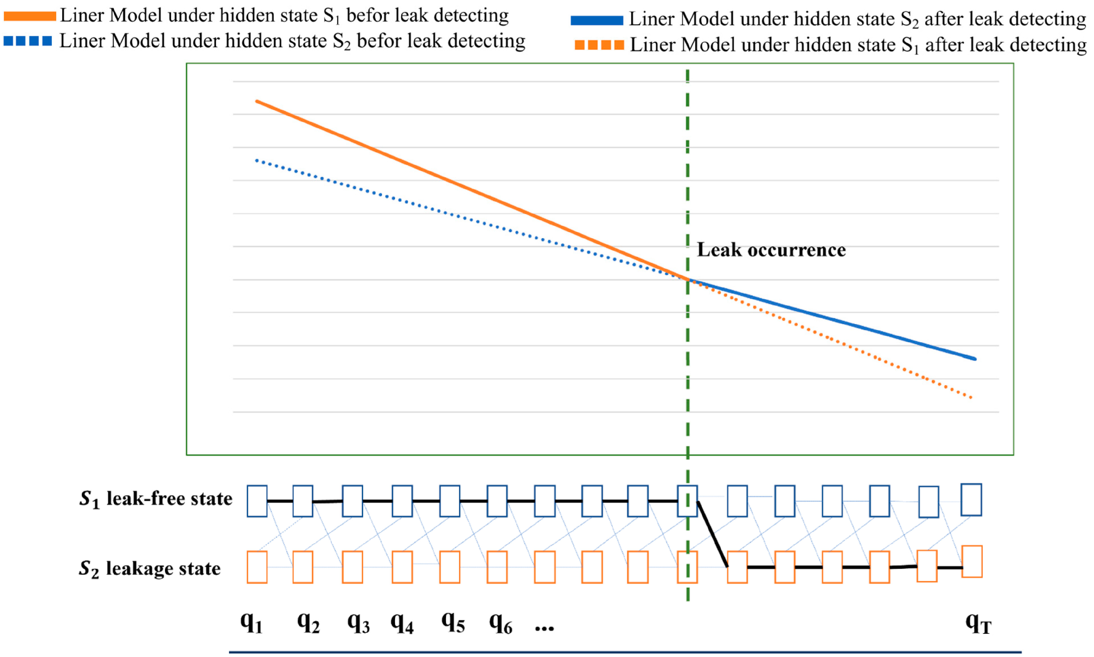 Modelling 05 00069 g005 Modelling 05 00069 g005