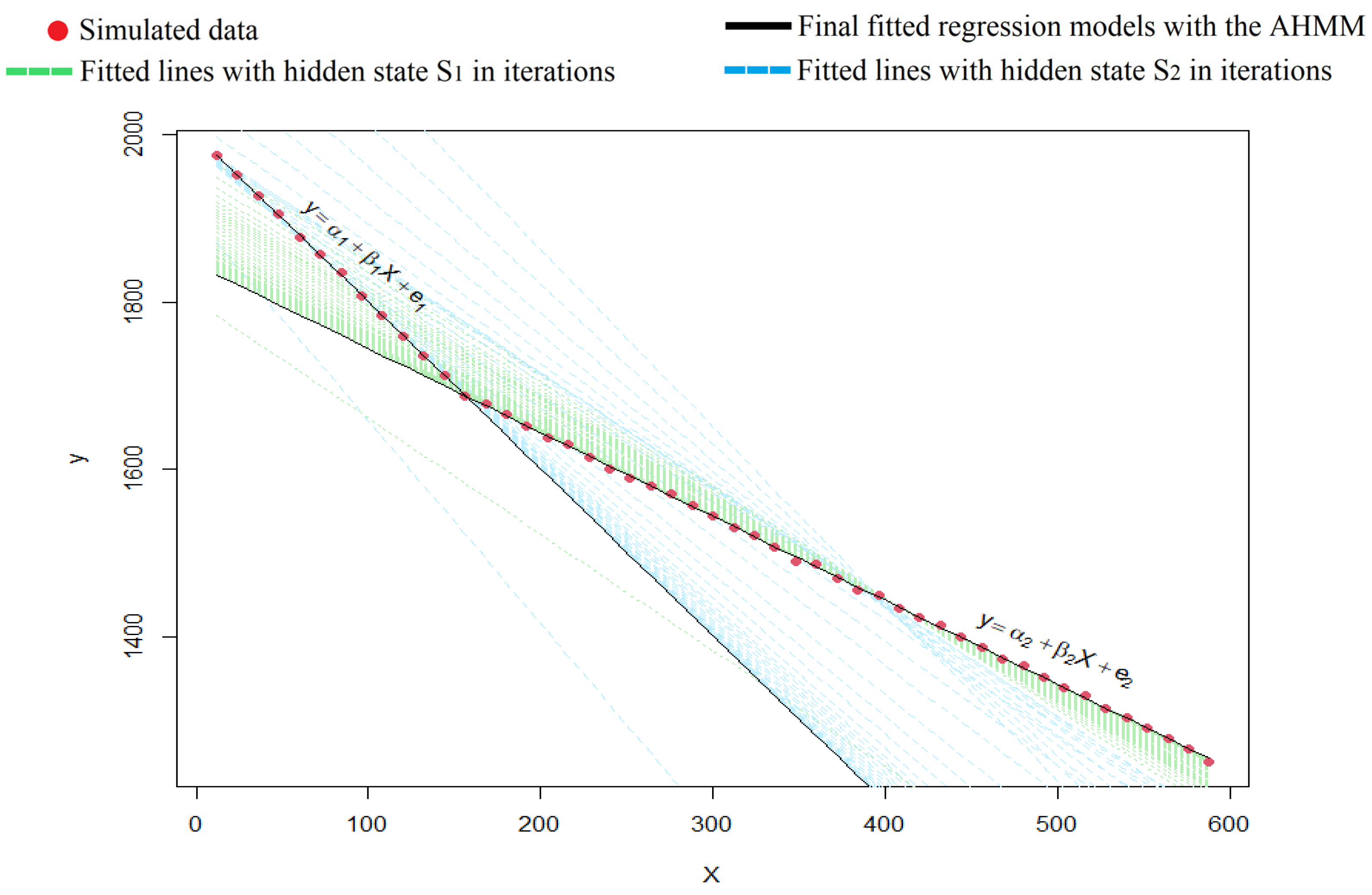 Modelling 05 00069 g006 Modelling 05 00069 g006