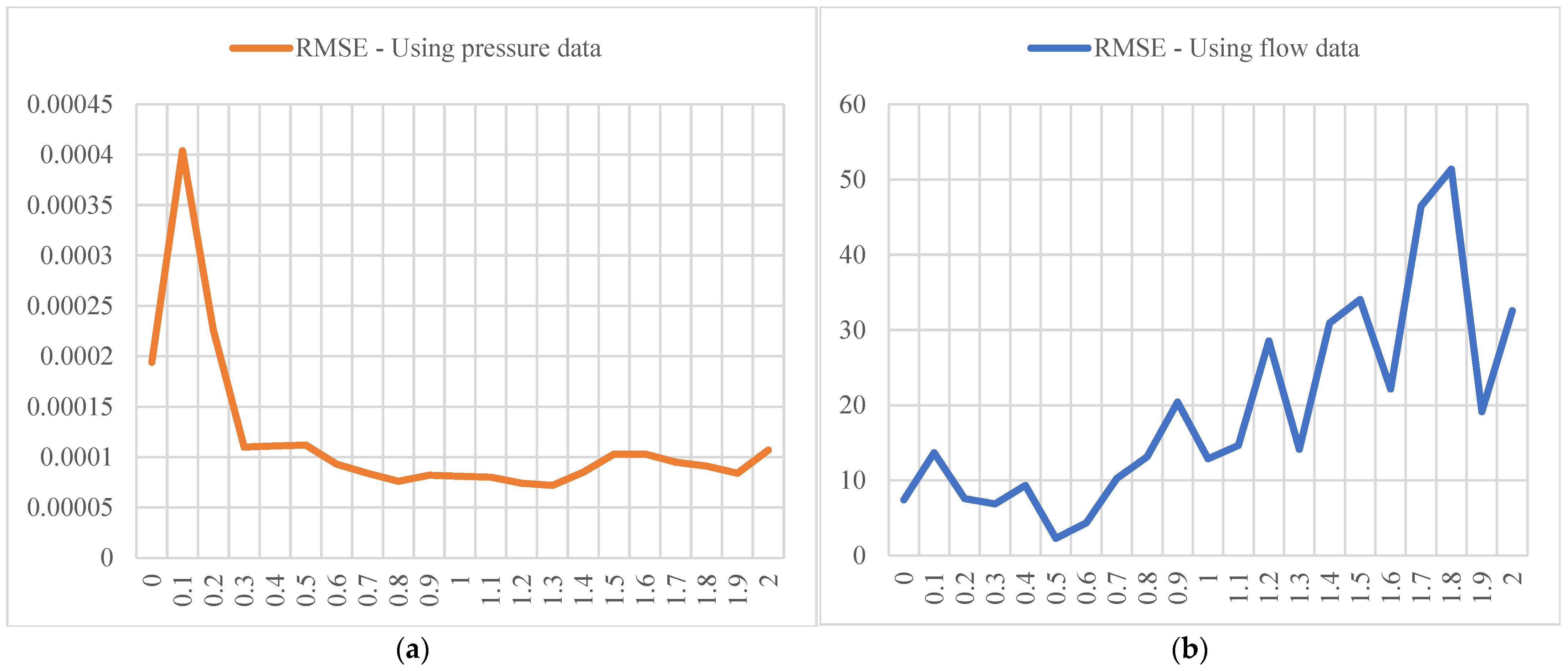 Modelling 05 00069 g011 Modelling 05 00069 g011