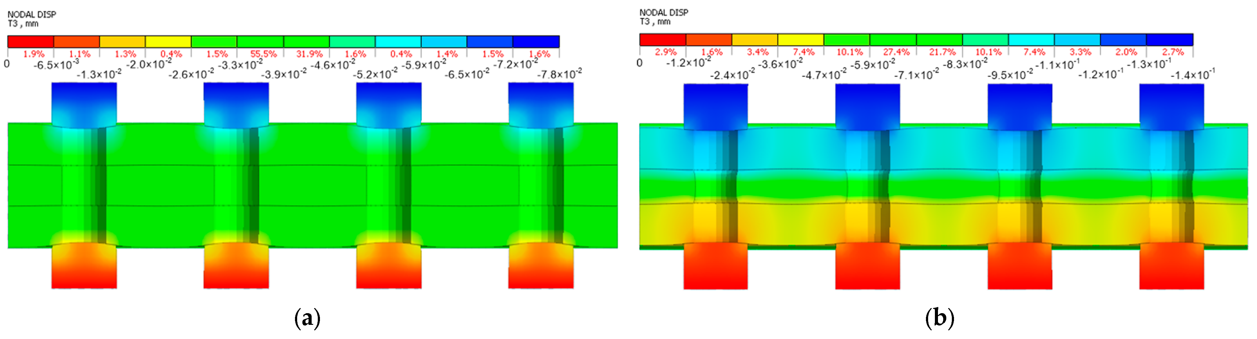 Modelling 05 00070 g005