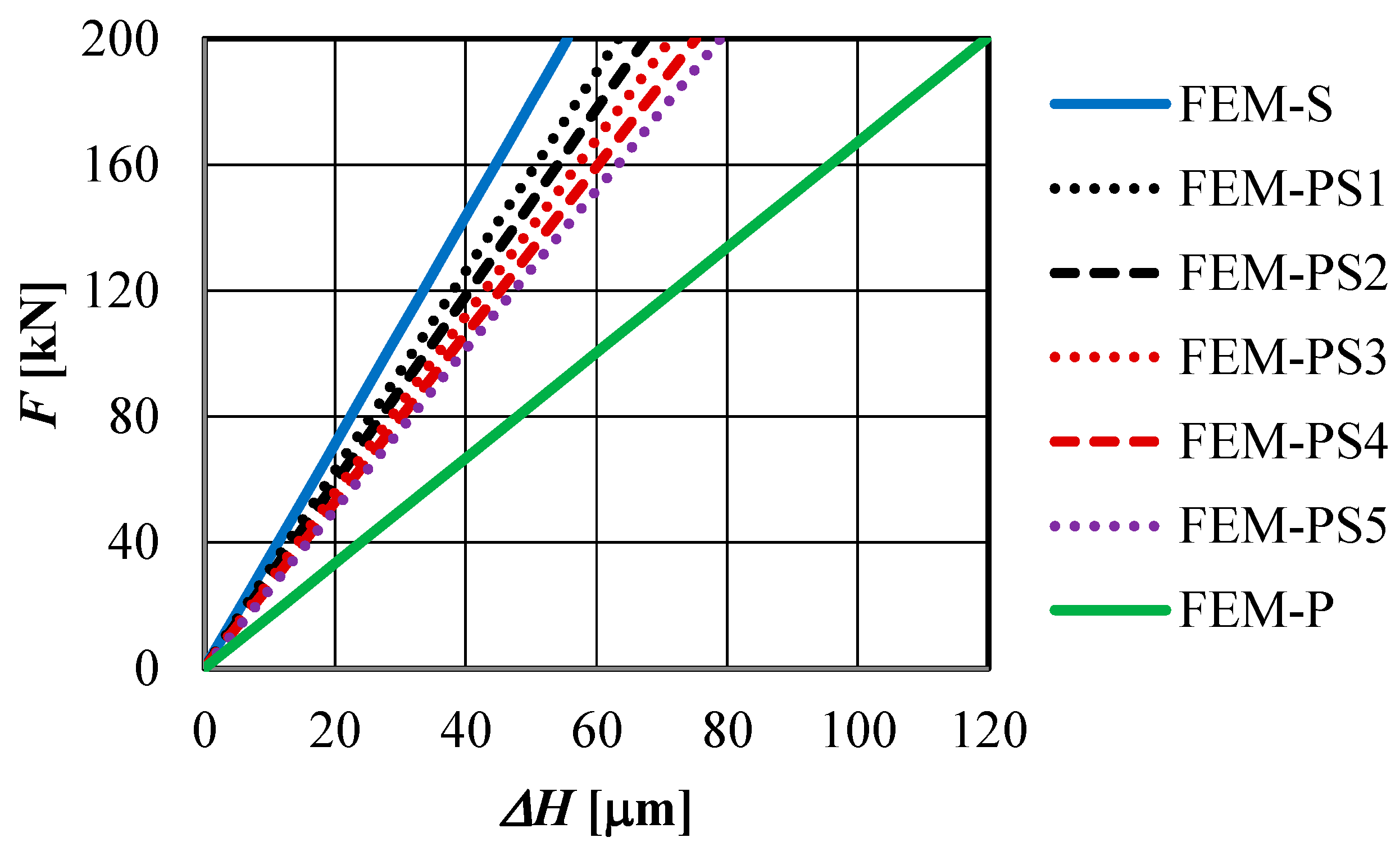 Modelling 05 00070 g007