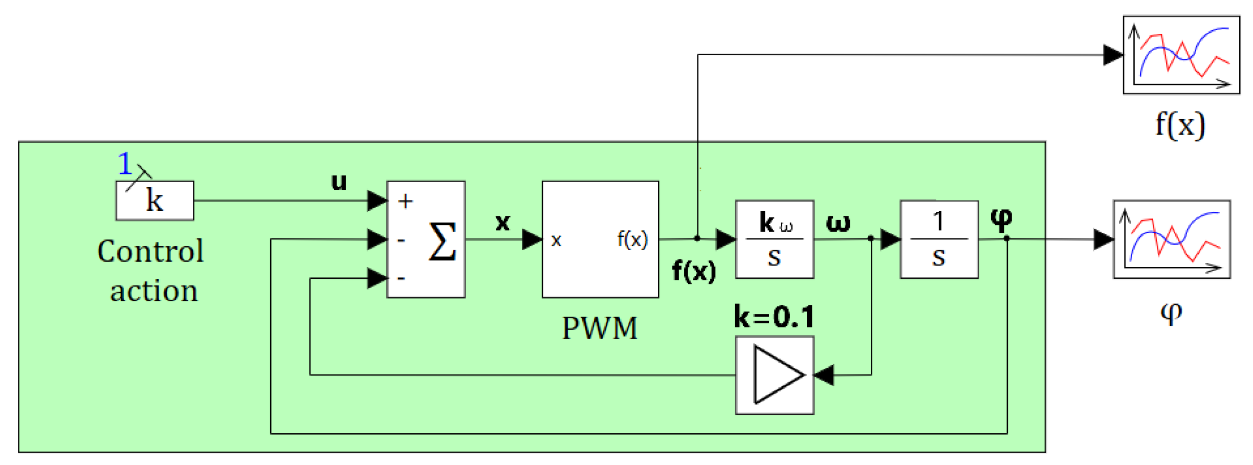Modelling 05 00071 g001