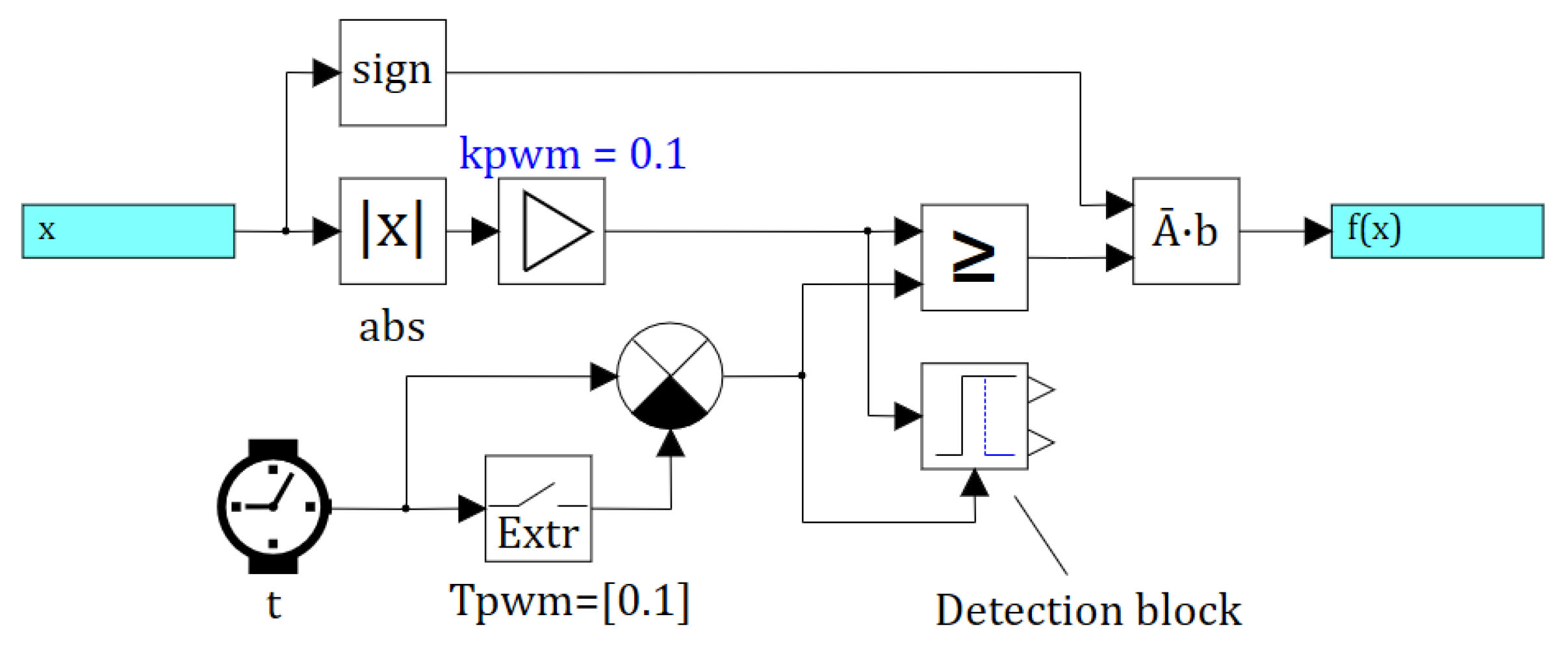 Modelling 05 00071 g002
