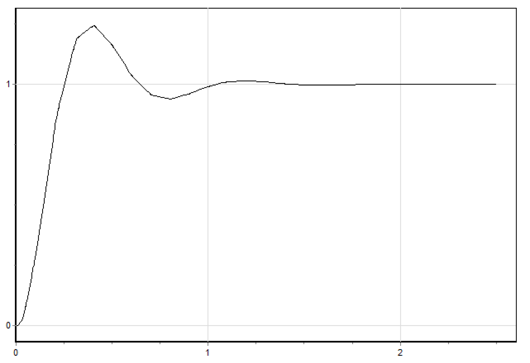 Modelling 05 00071 g008