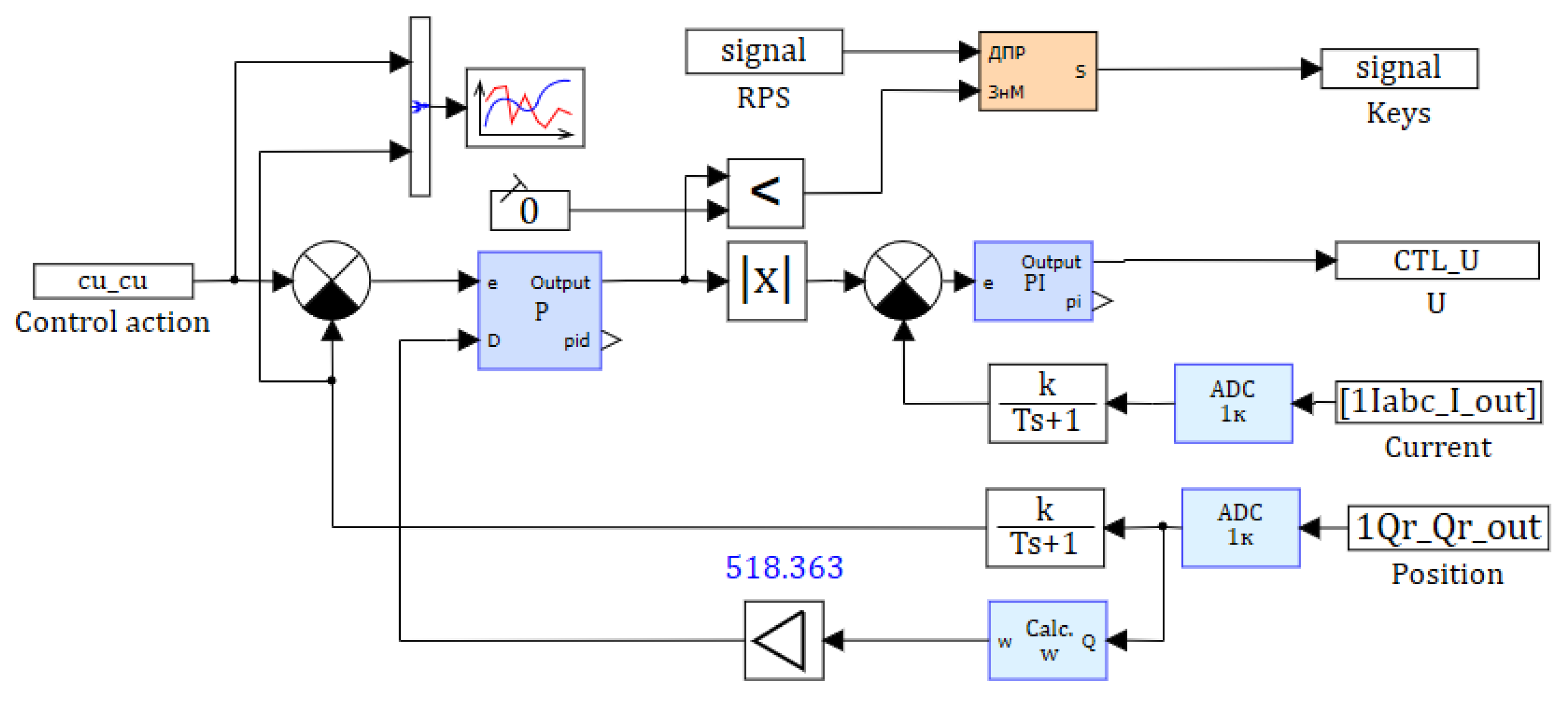 Modelling 05 00071 g010
