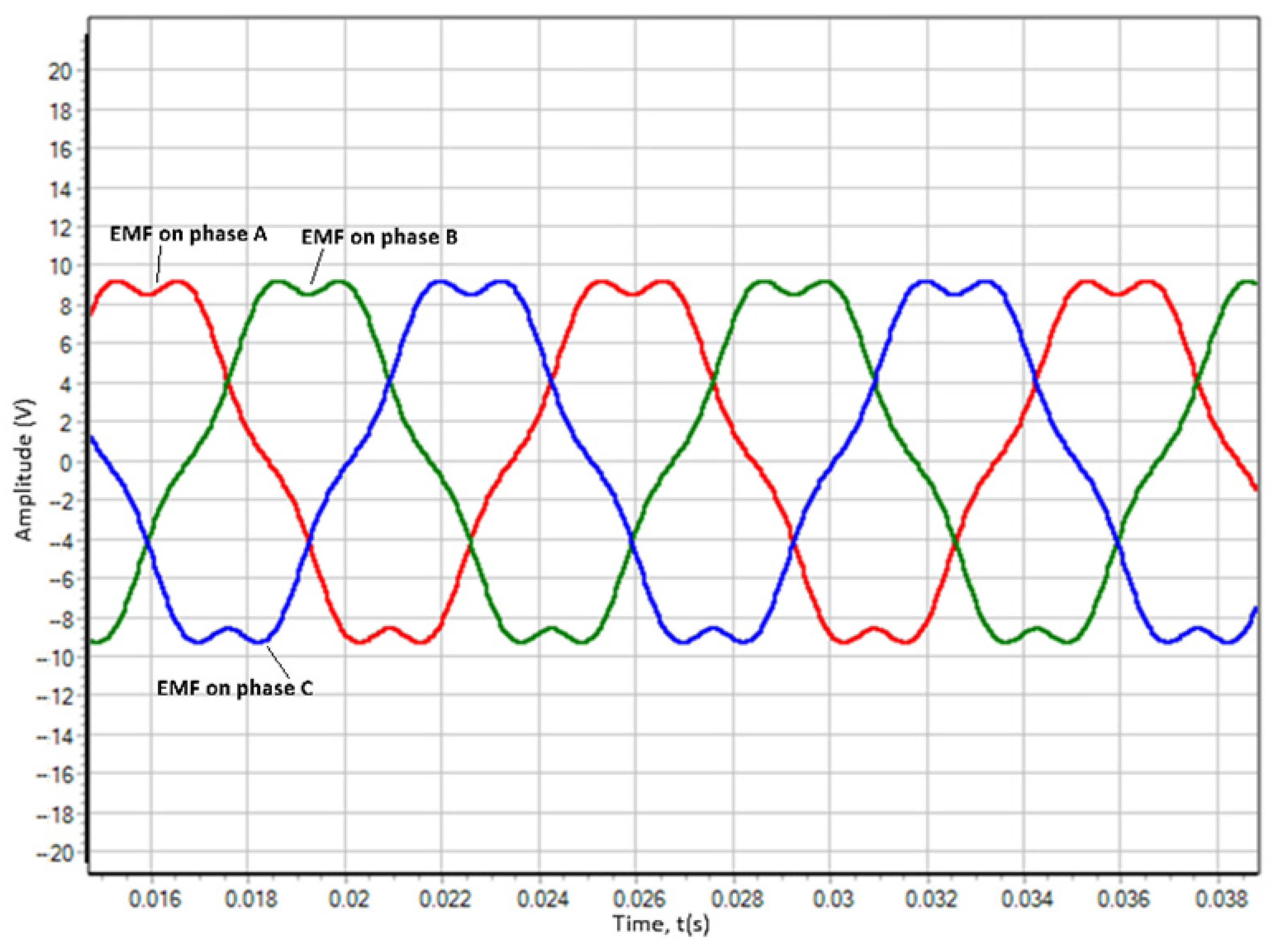 Modelling 05 00071 g016